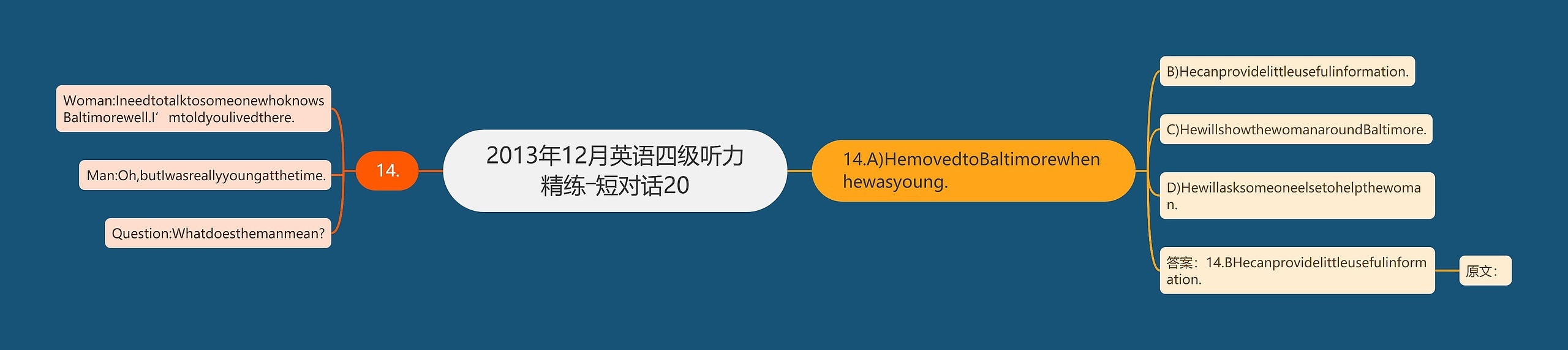 2013年12月英语四级听力精练―短对话20思维导图