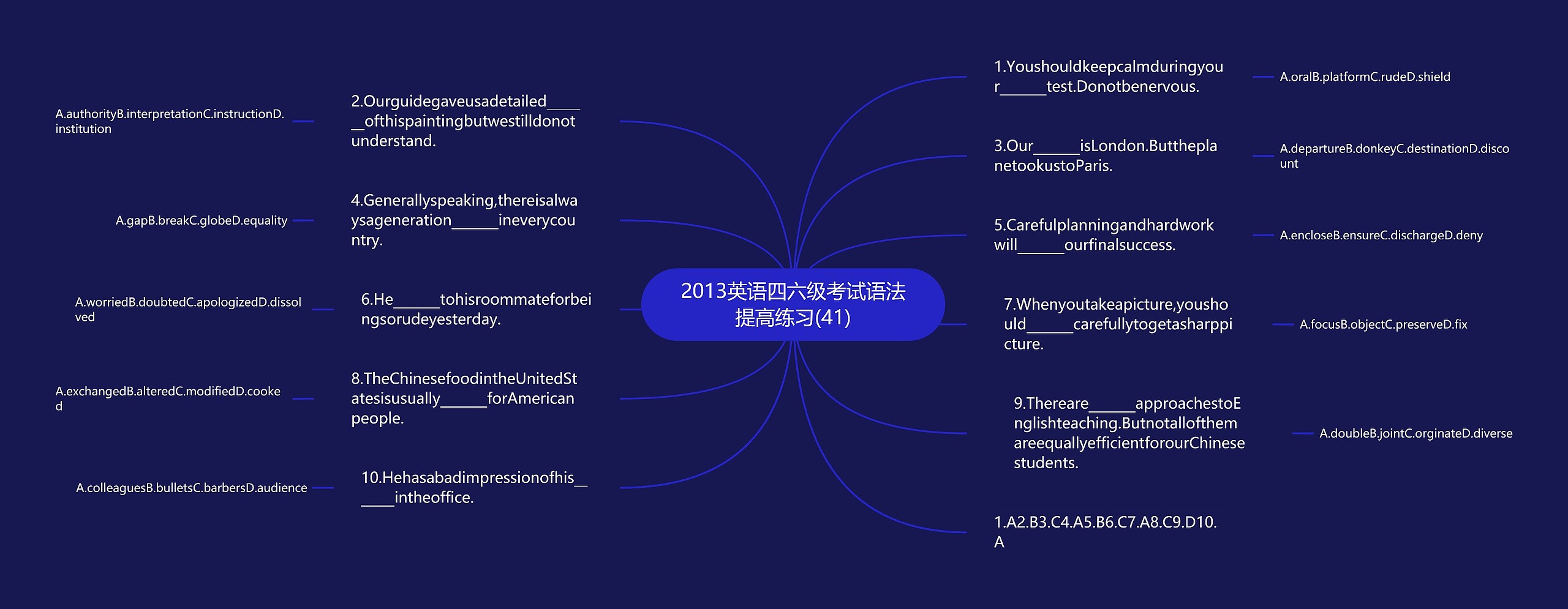 2013英语四六级考试语法提高练习(41)