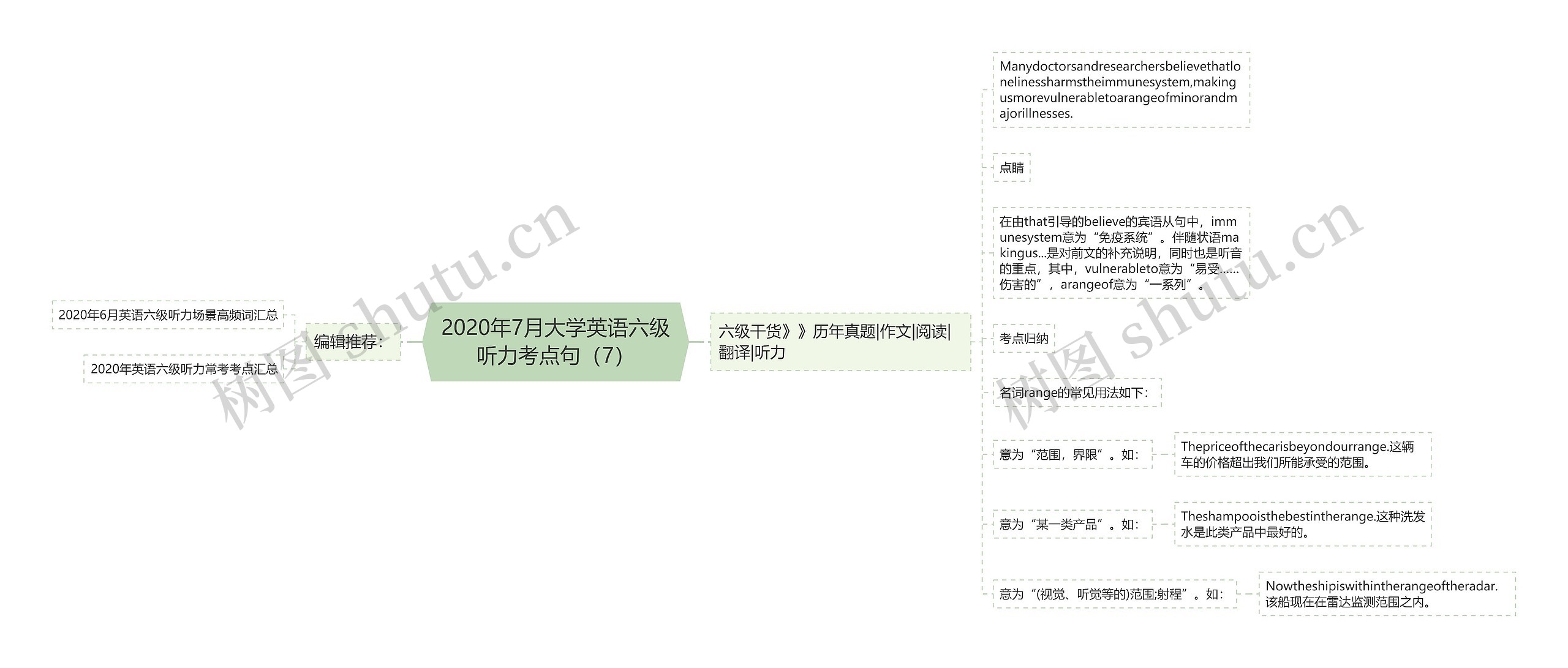 2020年7月大学英语六级听力考点句（7）思维导图