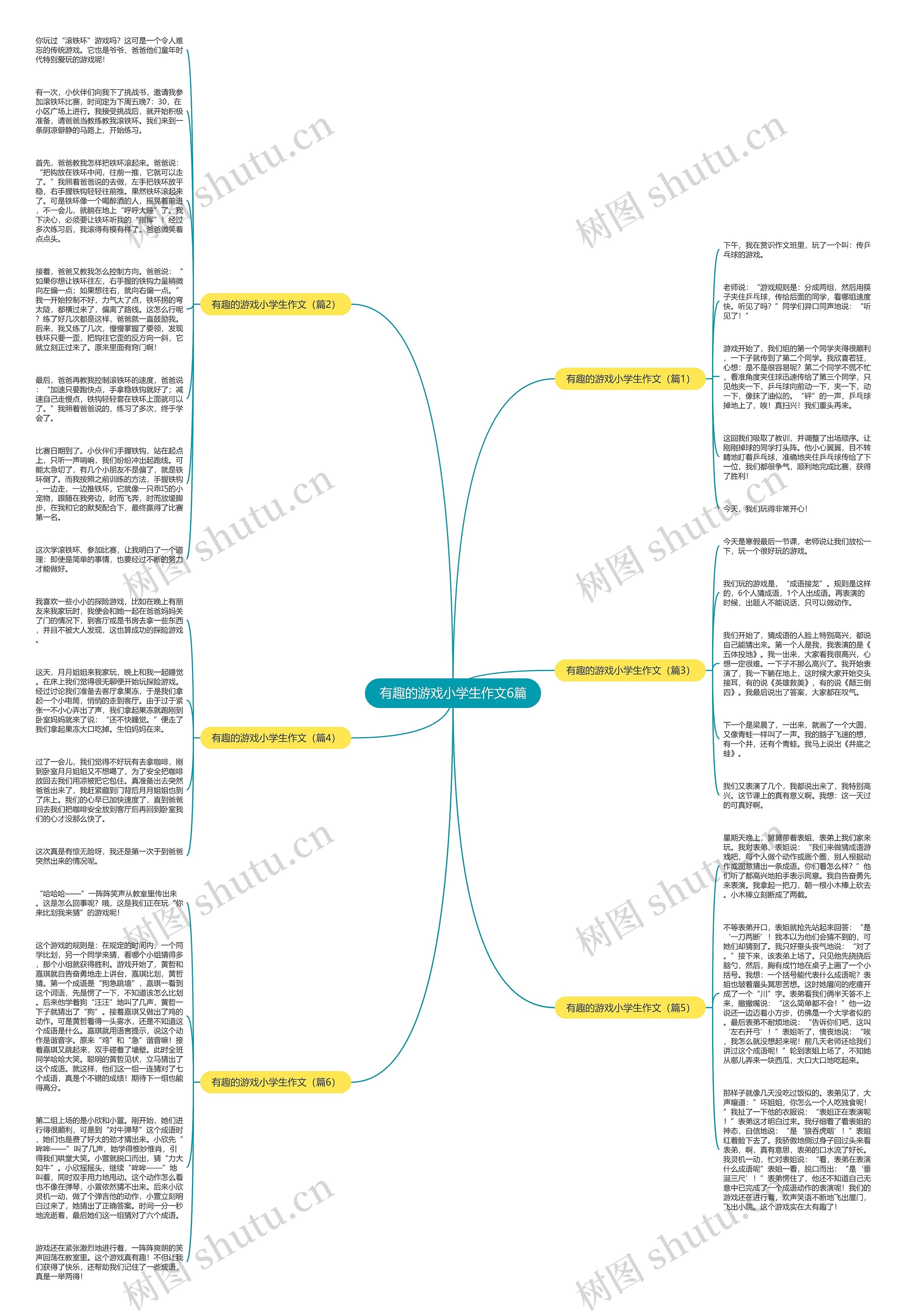 有趣的游戏小学生作文6篇思维导图