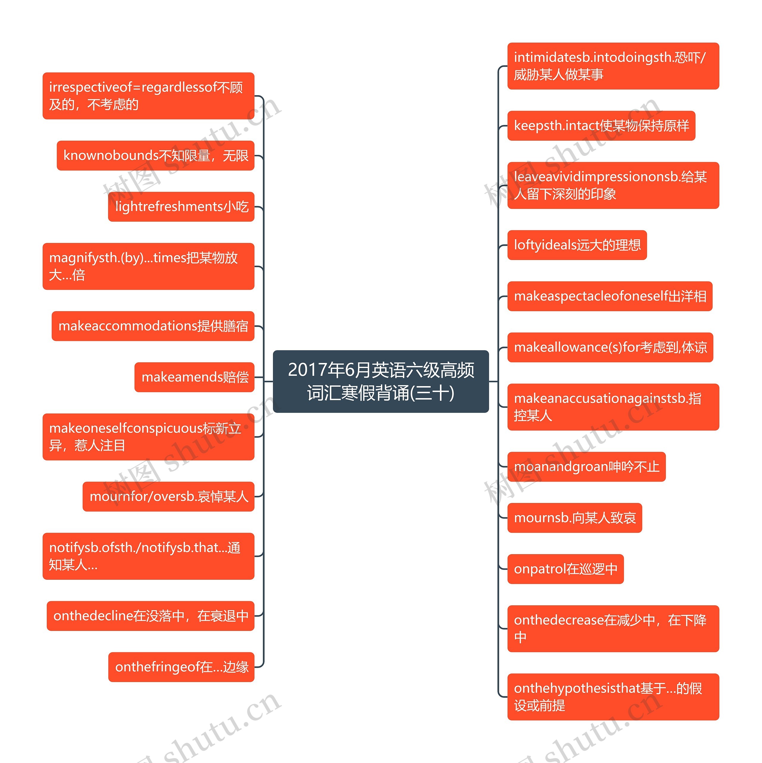 2017年6月英语六级高频词汇寒假背诵(三十)