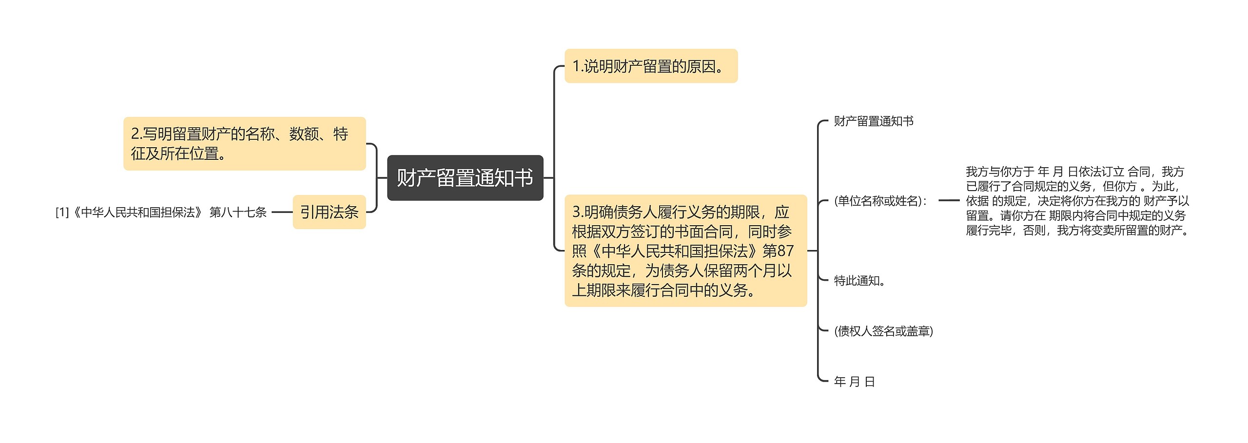 财产留置通知书思维导图