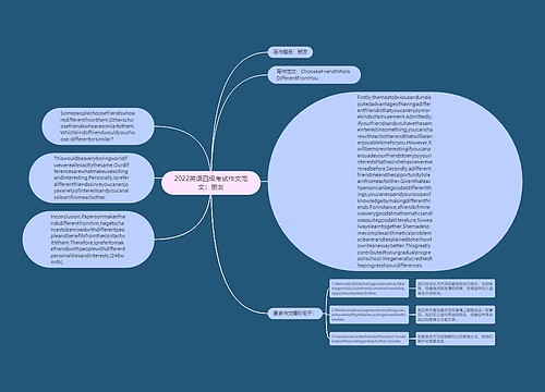 2022英语四级考试作文范文：朋友