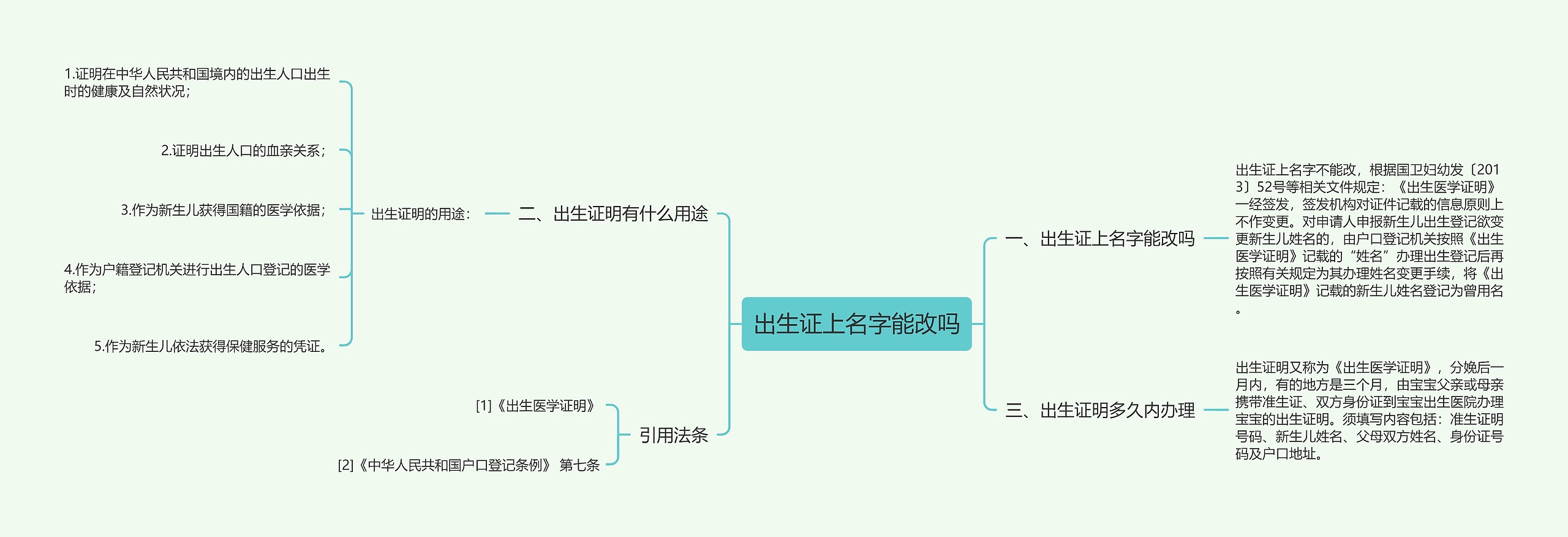 出生证上名字能改吗