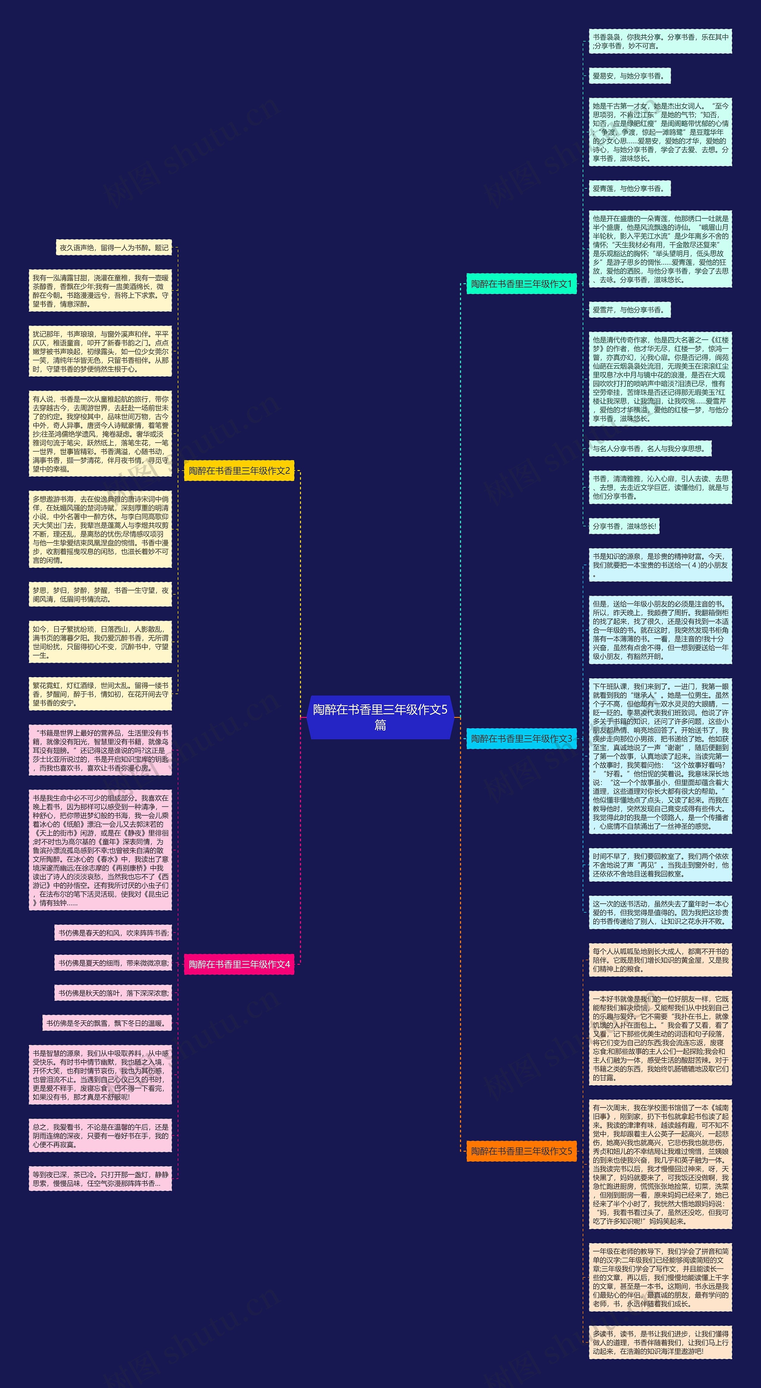 陶醉在书香里三年级作文5篇思维导图