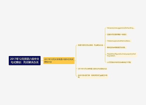 2017年12月英语六级作文句式模板：列出解决办法