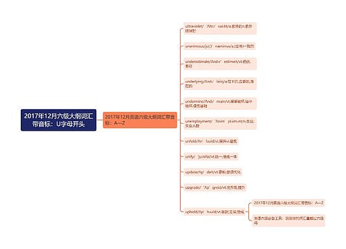 2017年12月六级大纲词汇带音标：U字母开头