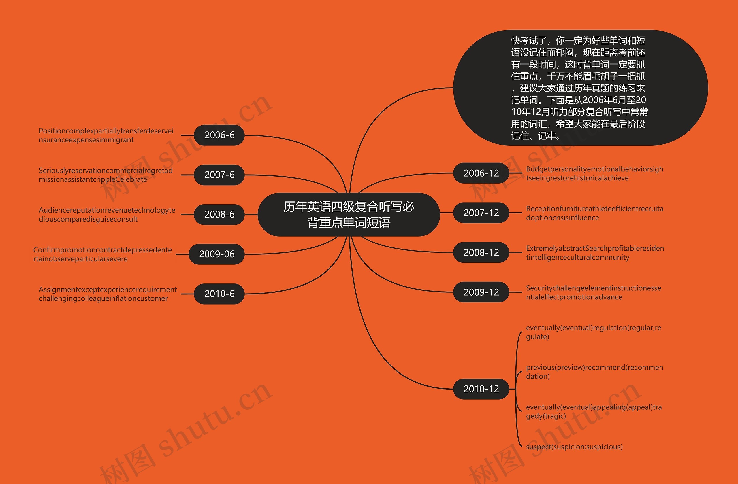 历年英语四级复合听写必背重点单词短语