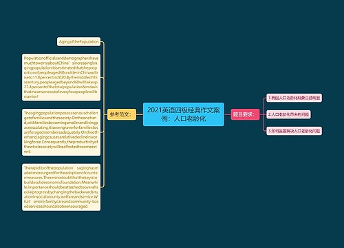 2021英语四级经典作文案例：人口老龄化