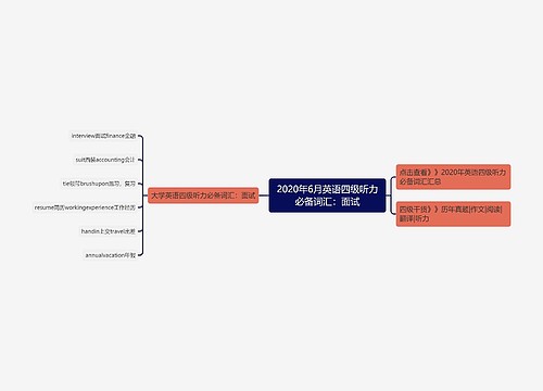 2020年6月英语四级听力必备词汇：面试