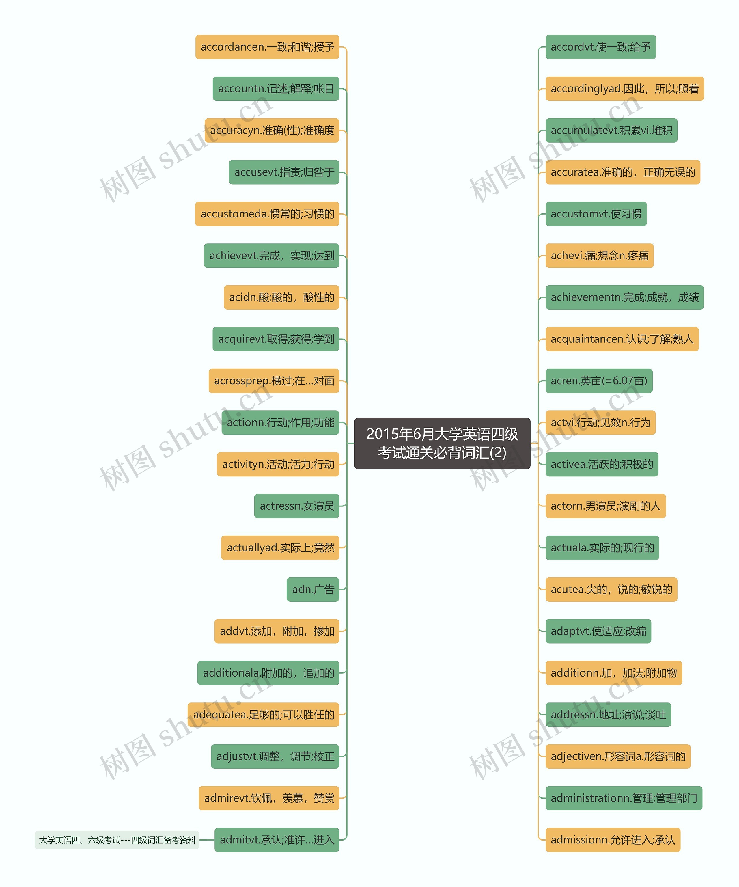 2015年6月大学英语四级考试通关必背词汇(2)