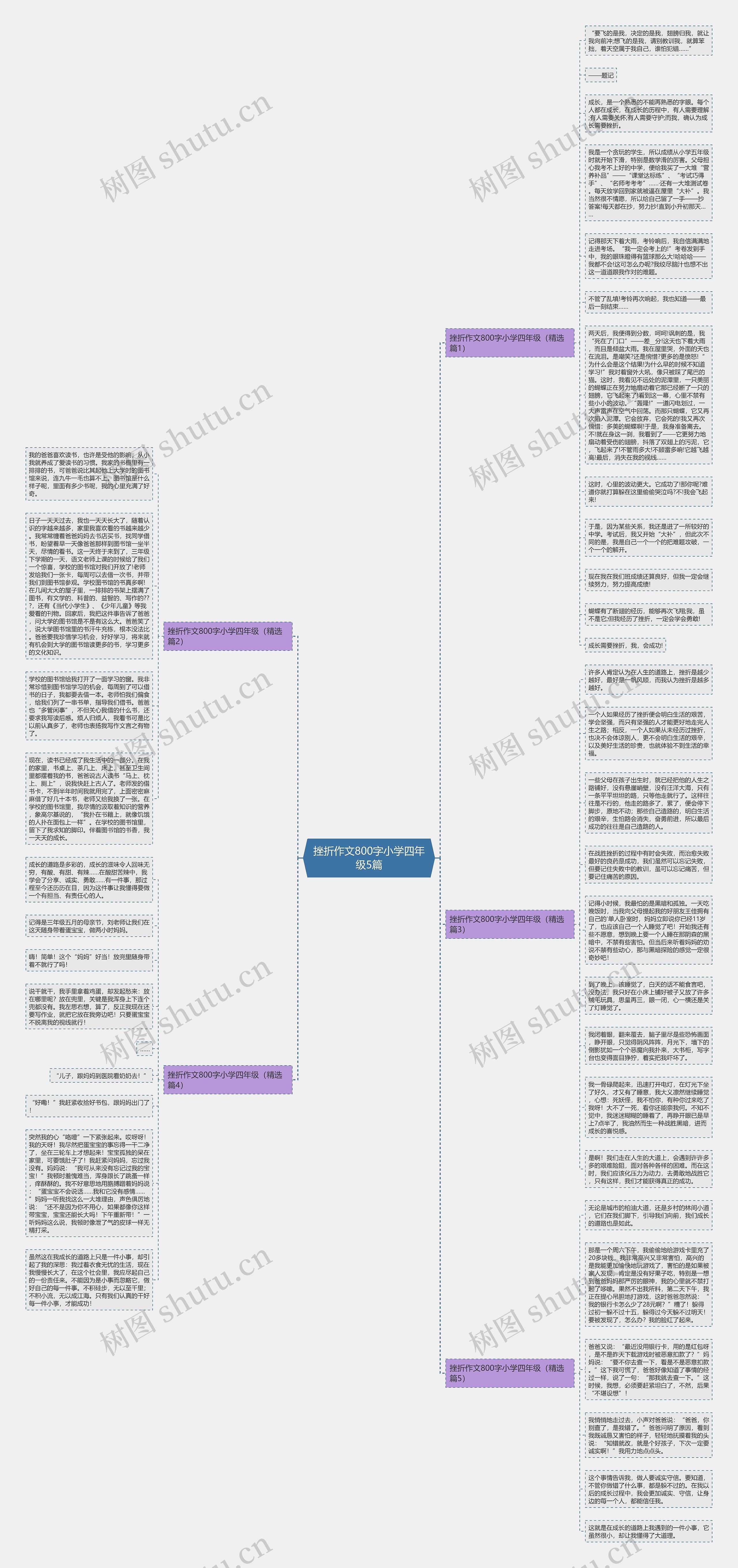 挫折作文800字小学四年级5篇思维导图
