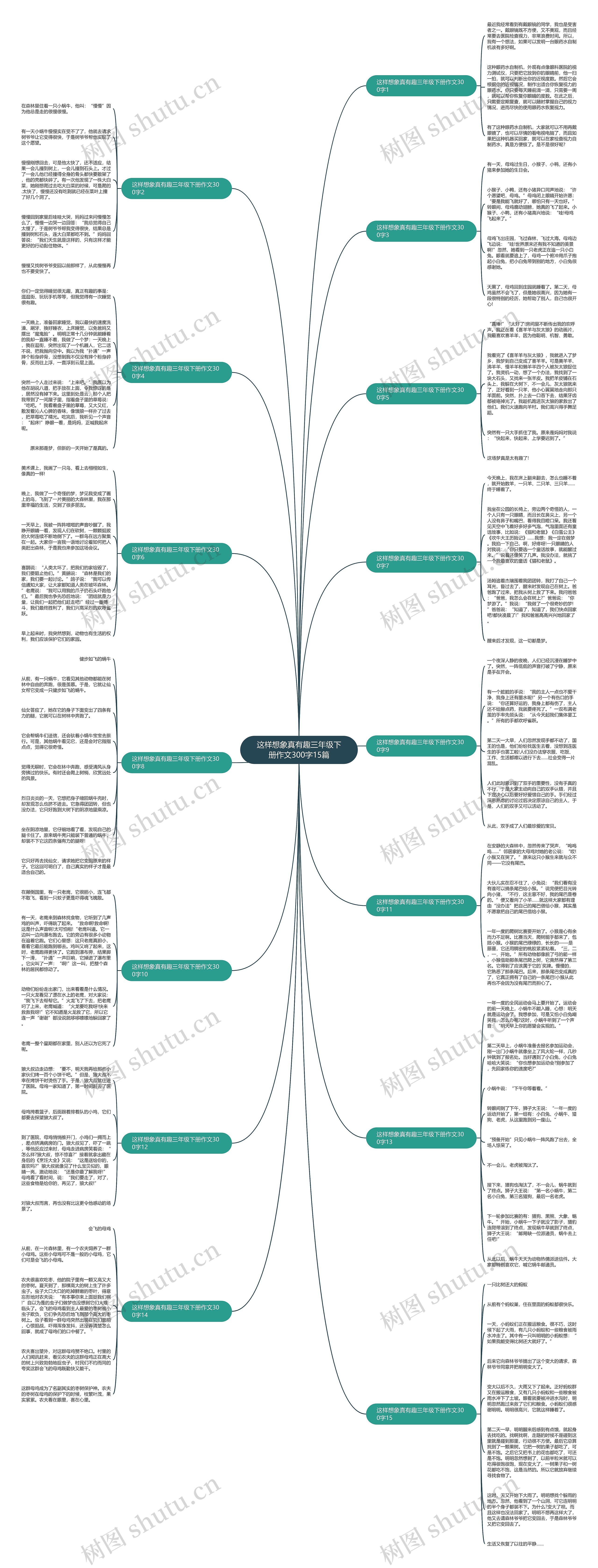 这样想象真有趣三年级下册作文300字15篇 这样想象真有趣三年级下册作文300字15篇