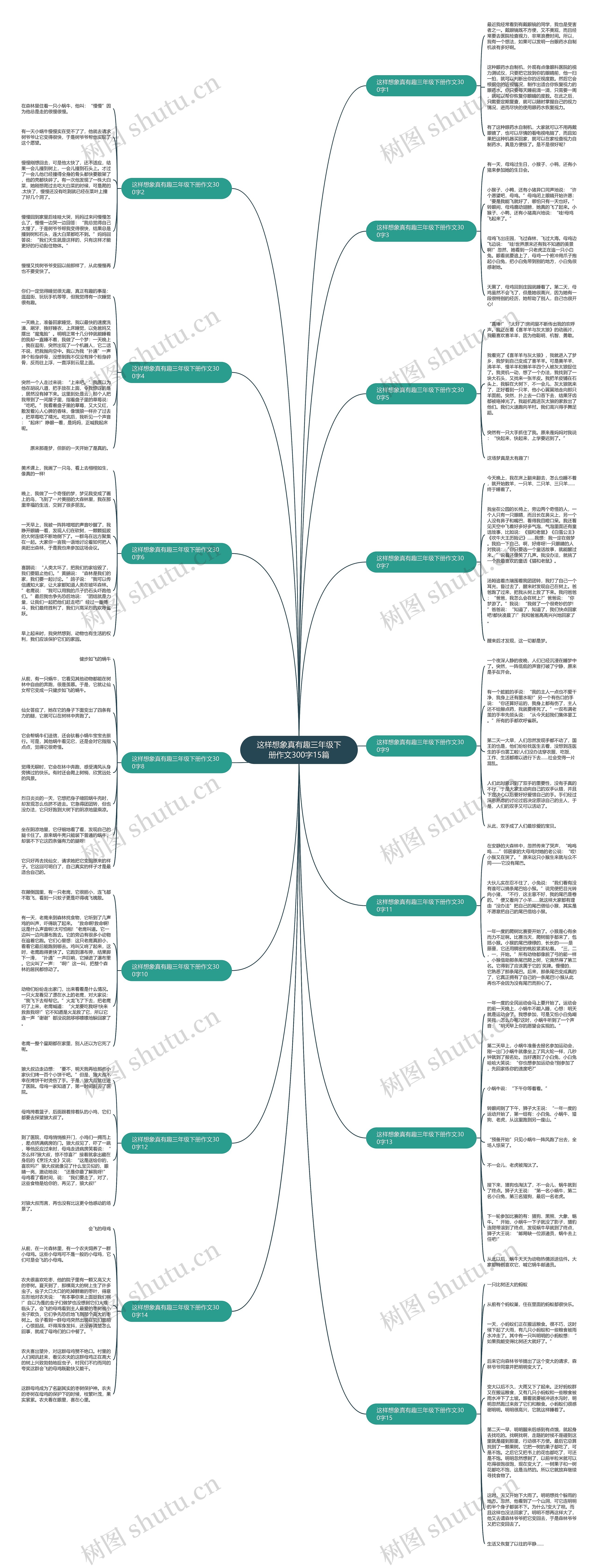 这样想象真有趣三年级下册作文300字15篇思维导图