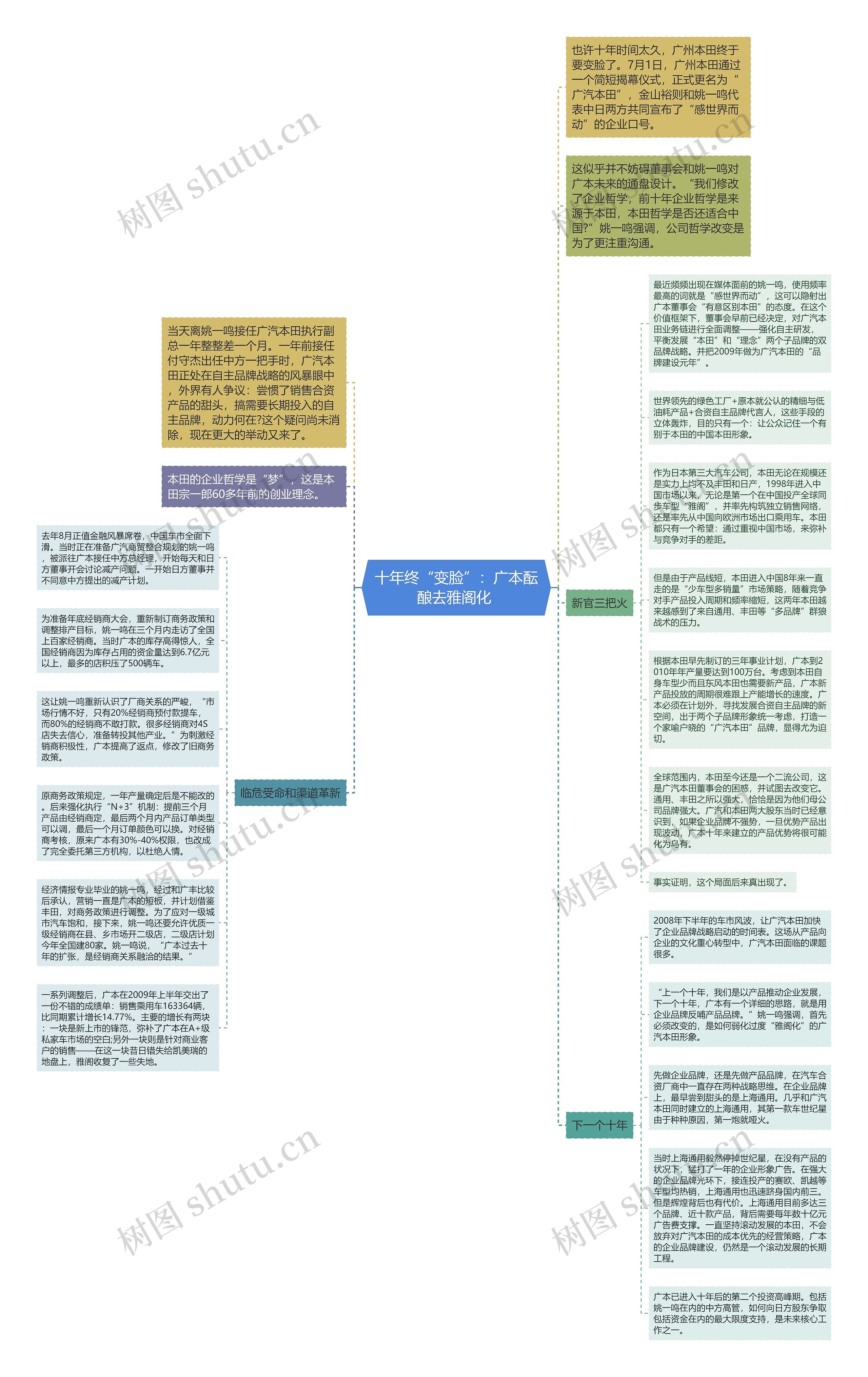 十年终“变脸”：广本酝酿去雅阁化 