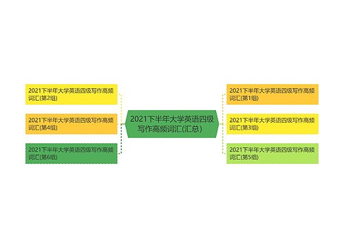 2021下半年大学英语四级写作高频词汇(汇总）