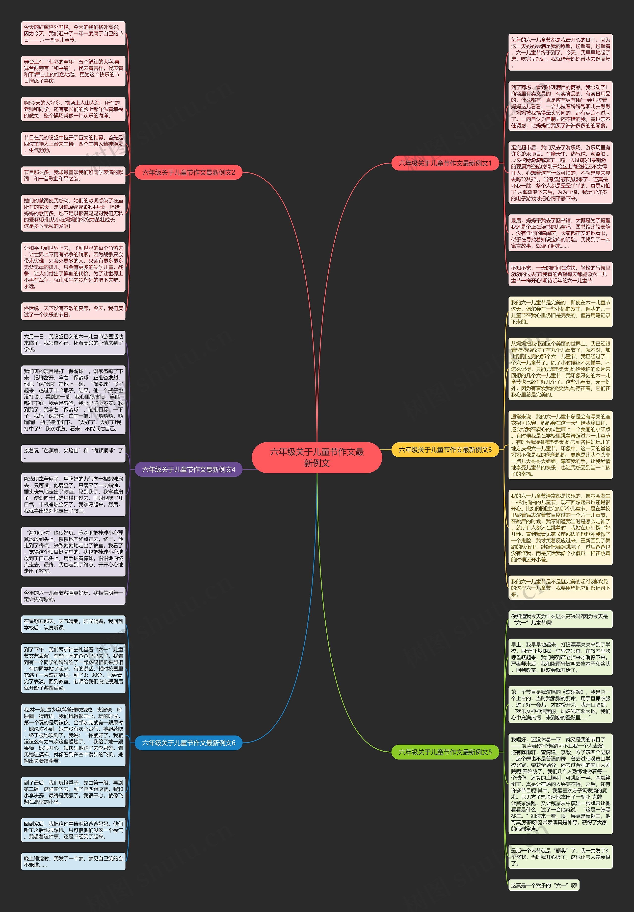 六年级关于儿童节作文最新例文思维导图