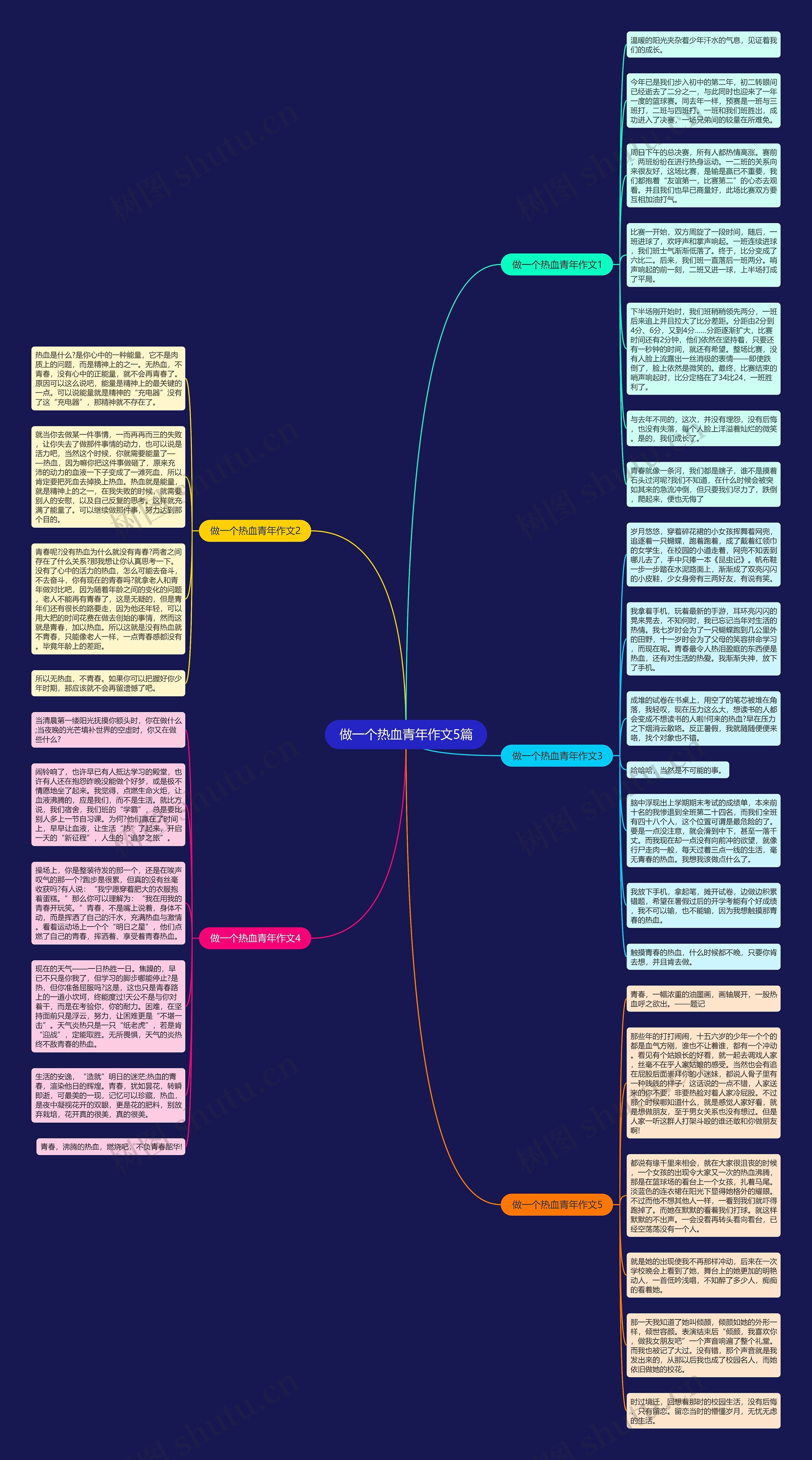 做一个热血青年作文5篇思维导图