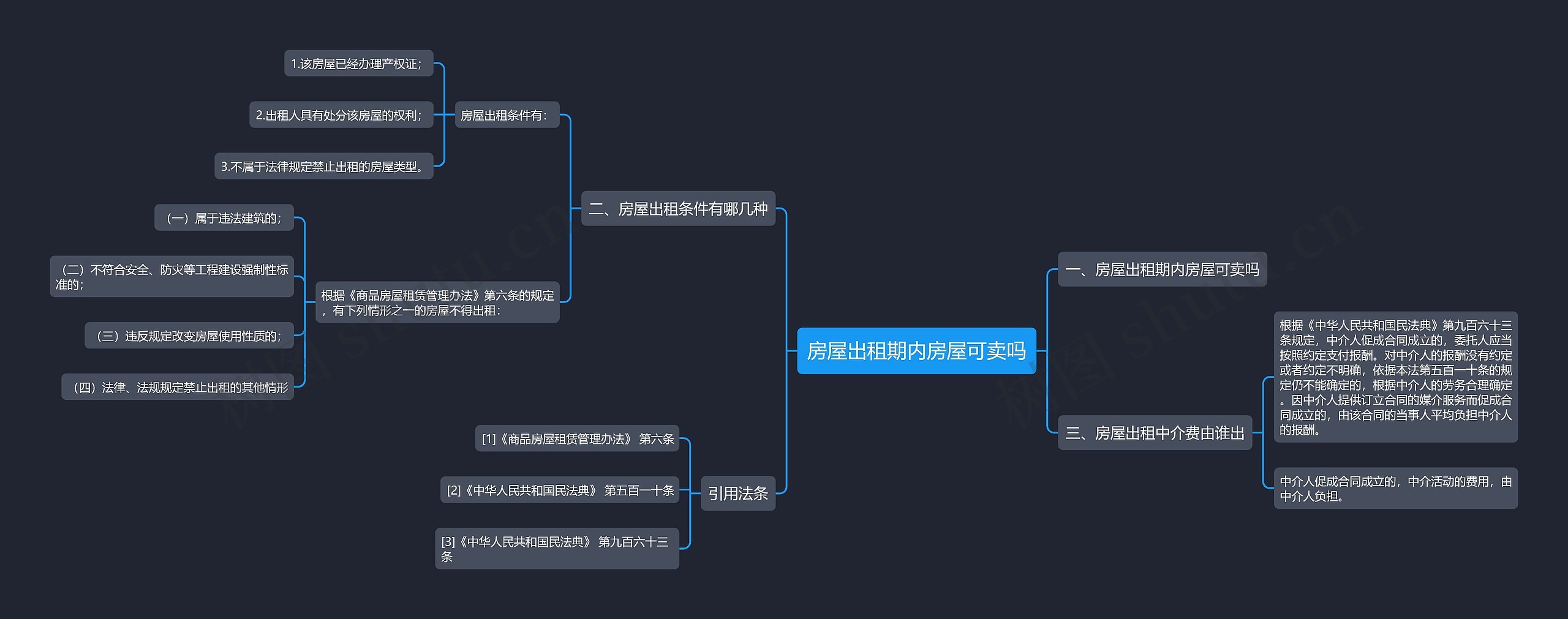 房屋出租期内房屋可卖吗 房屋出租期内房屋可卖吗