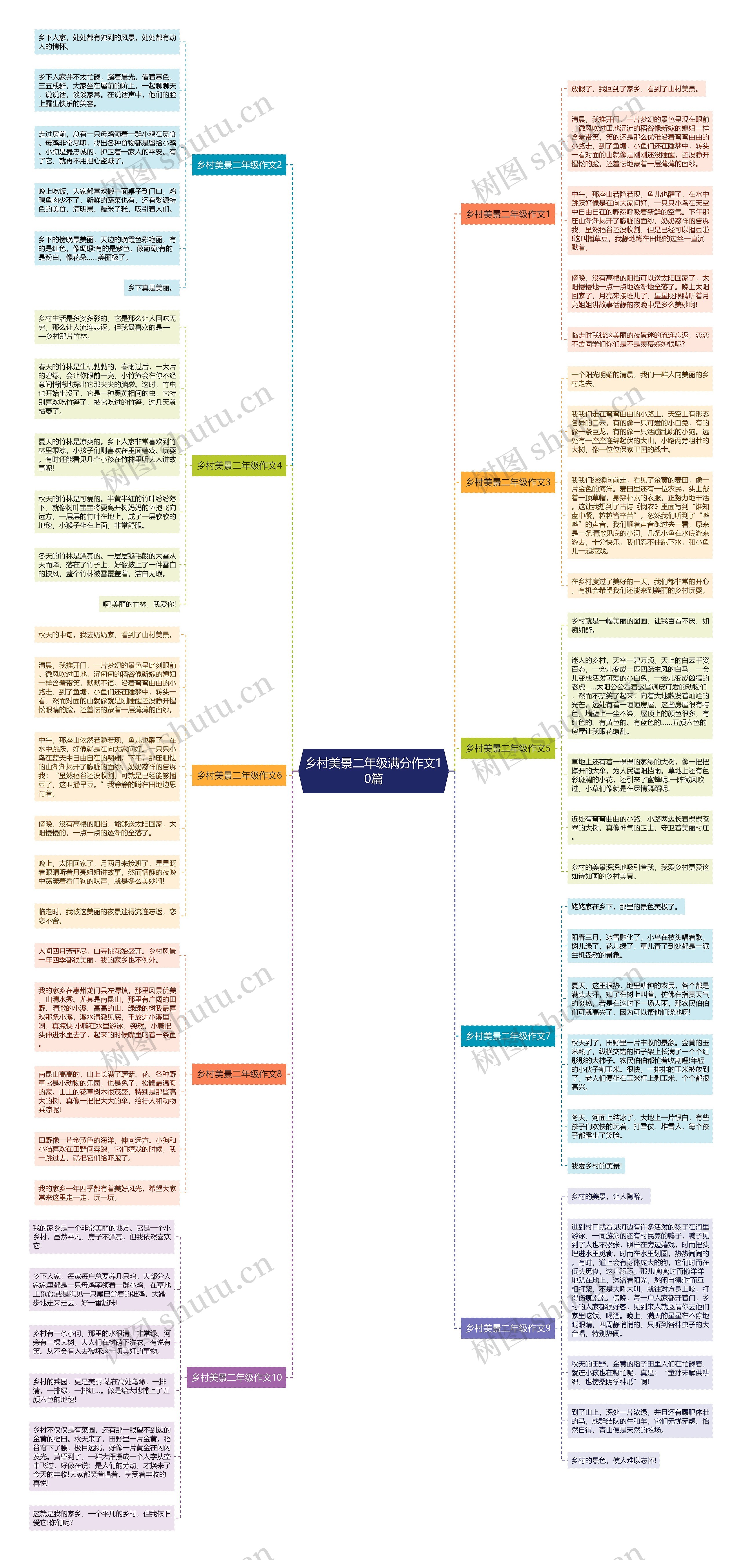 乡村美景二年级满分作文10篇思维导图