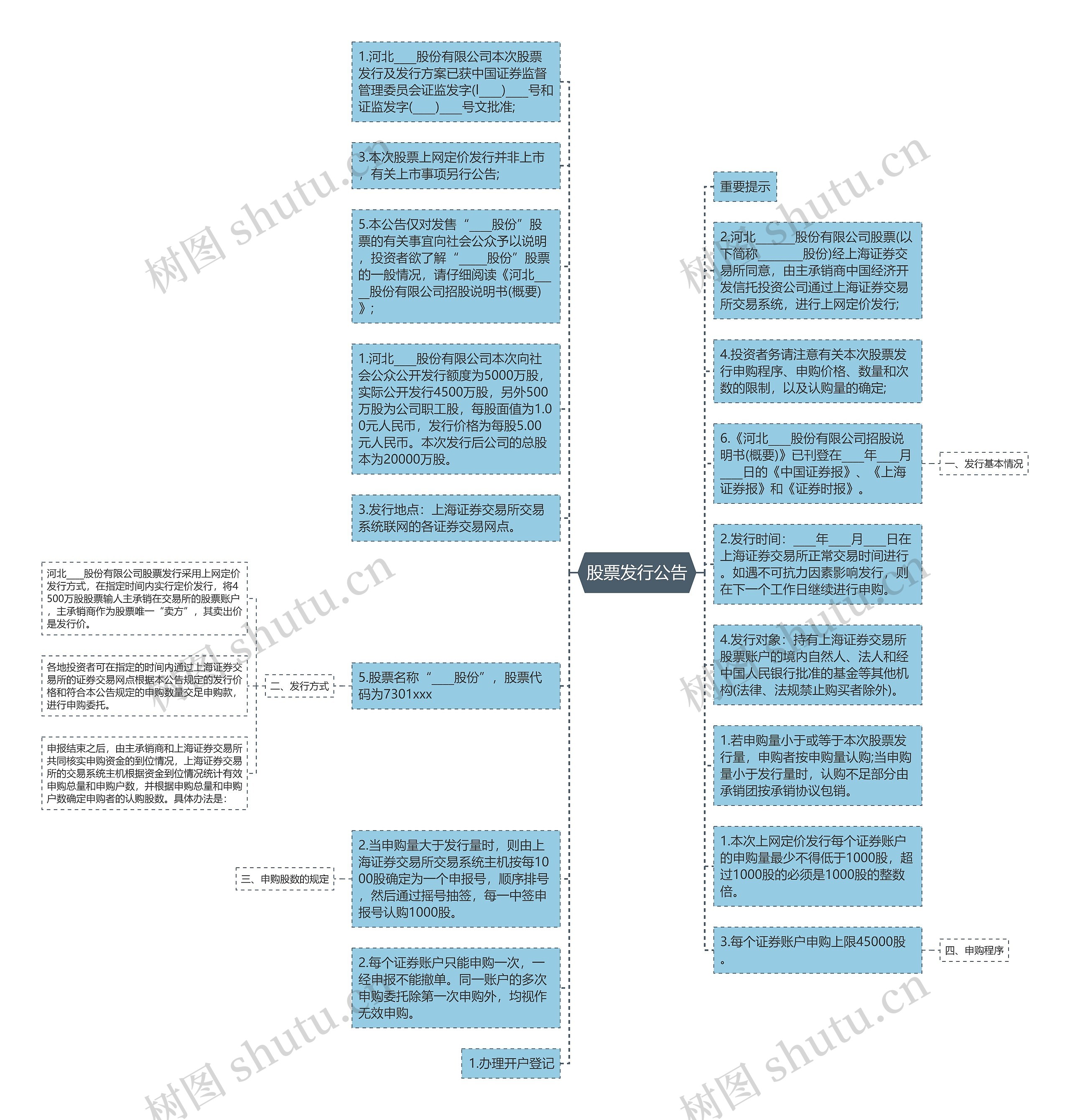 股票发行公告思维导图