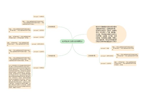 如何在听力部分获得高分