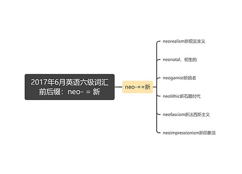 2017年6月英语六级词汇前后缀：neo- = 新