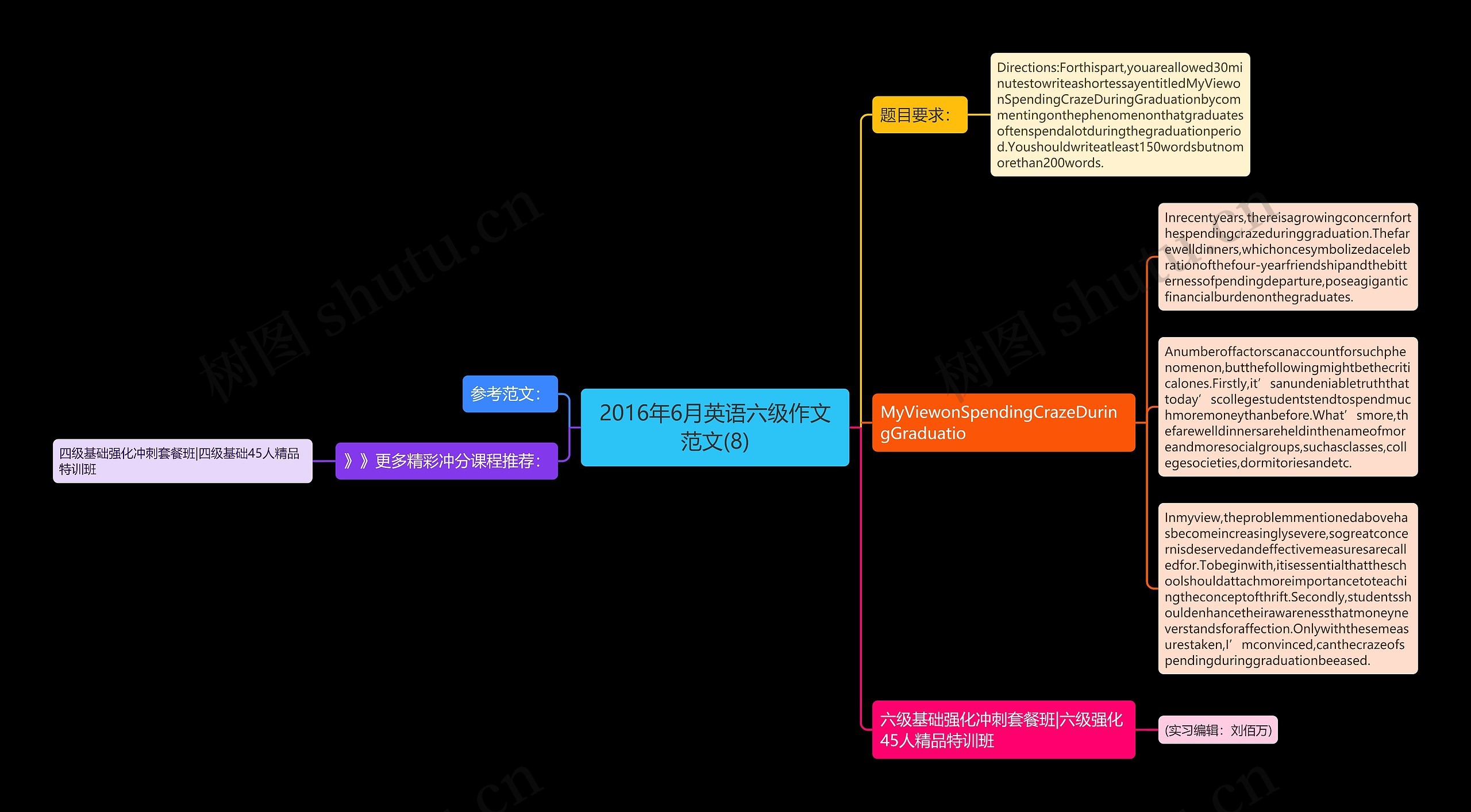 2016年6月英语六级作文范文(8)思维导图