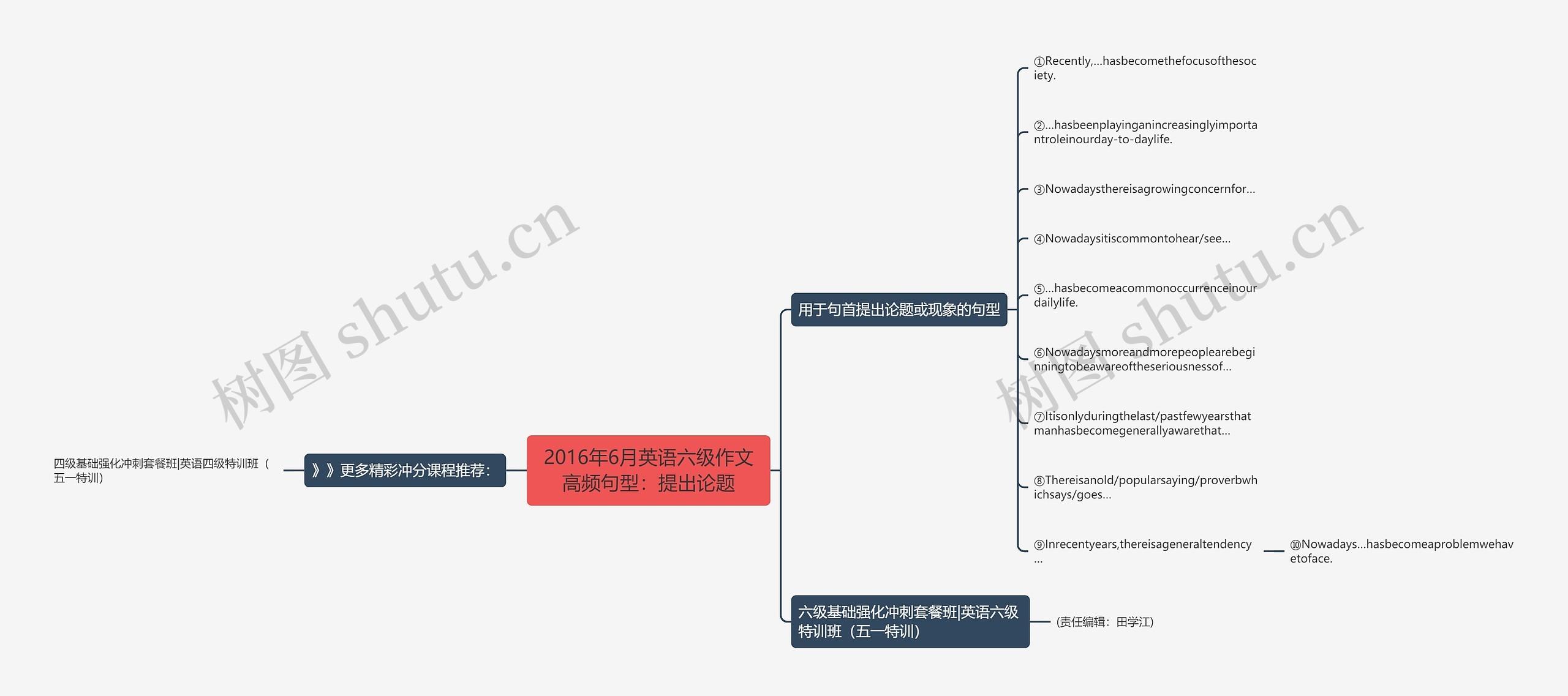 2016年6月英语六级作文高频句型：提出论题思维导图