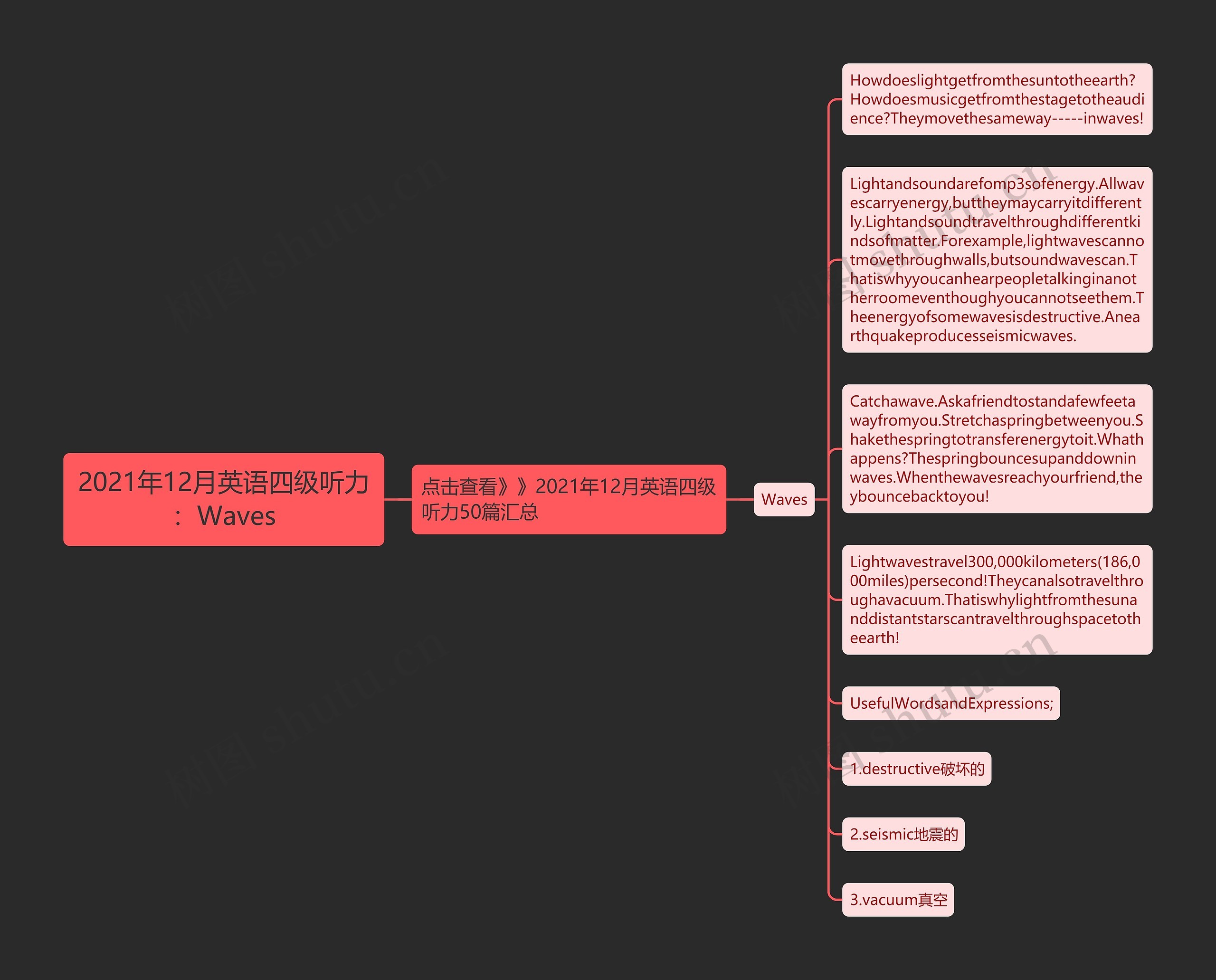 2021年12月英语四级听力：Waves思维导图