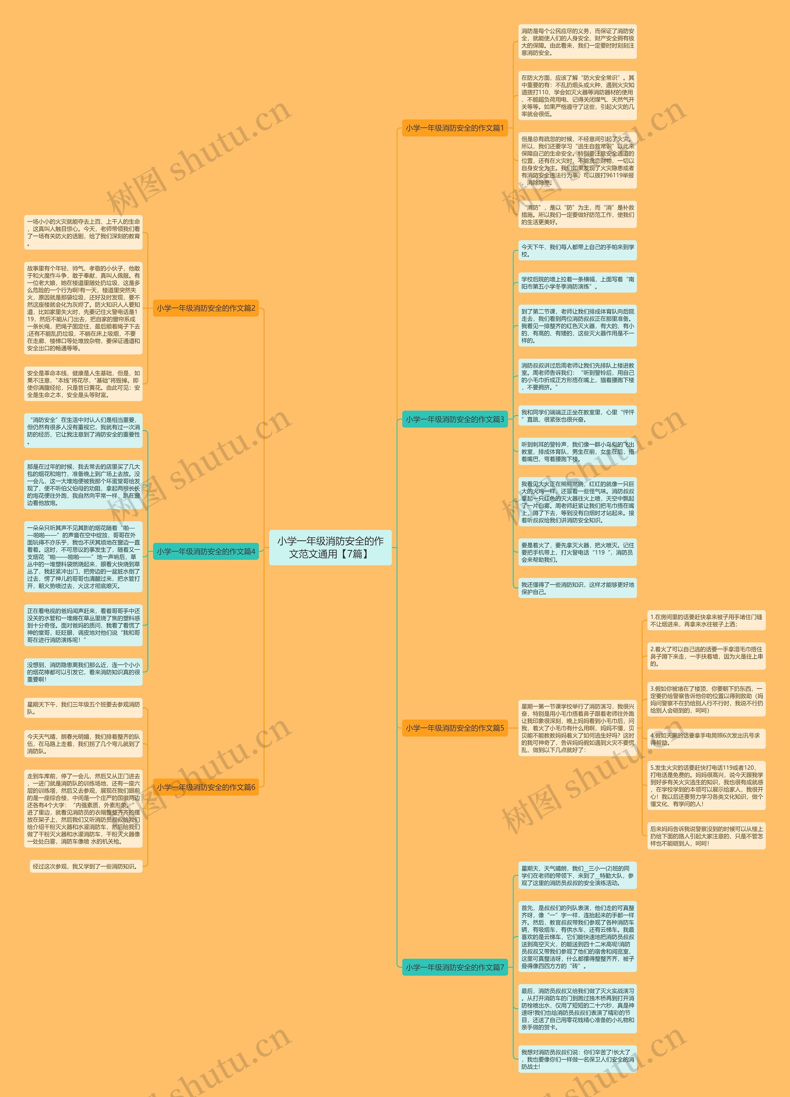 小学一年级消防安全的作文范文通用【7篇】思维导图