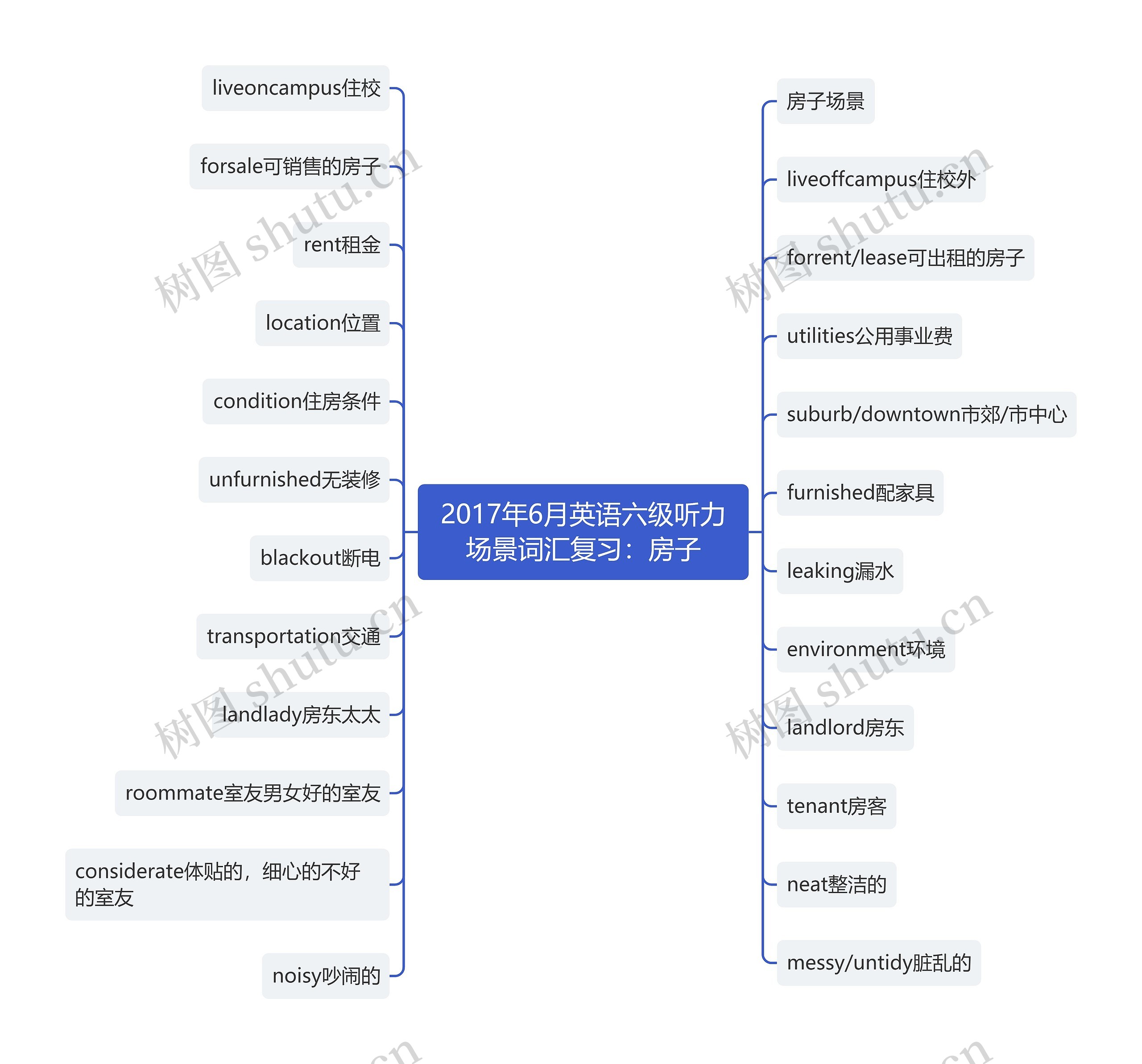 2017年6月英语六级听力场景词汇复习：房子