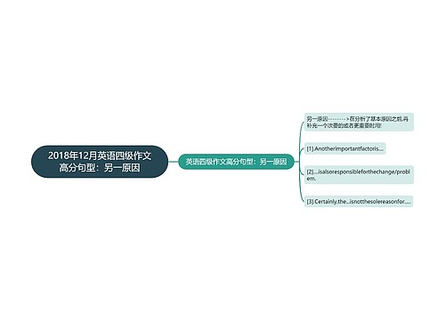 2018年12月英语四级作文高分句型：另一原因