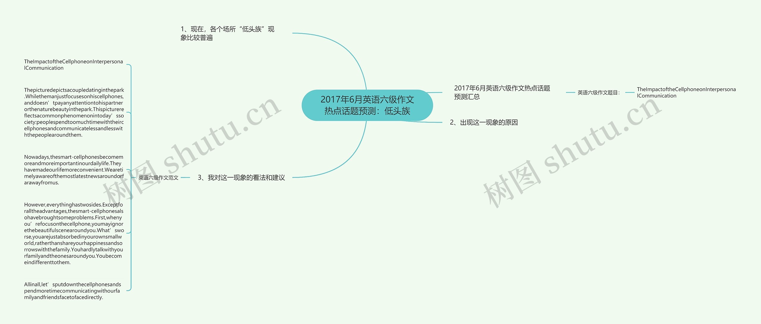 2017年6月英语六级作文热点话题预测：低头族