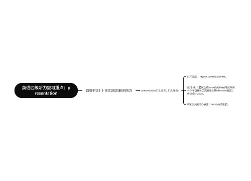 英语四级听力复习重点：presentation