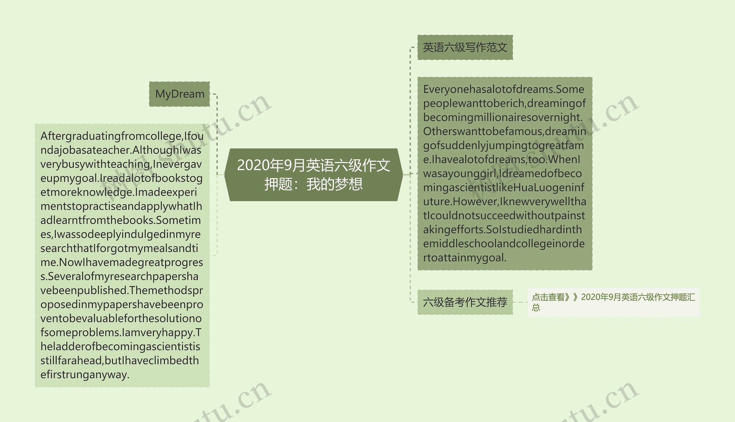 2020年9月英语六级作文押题：我的梦想