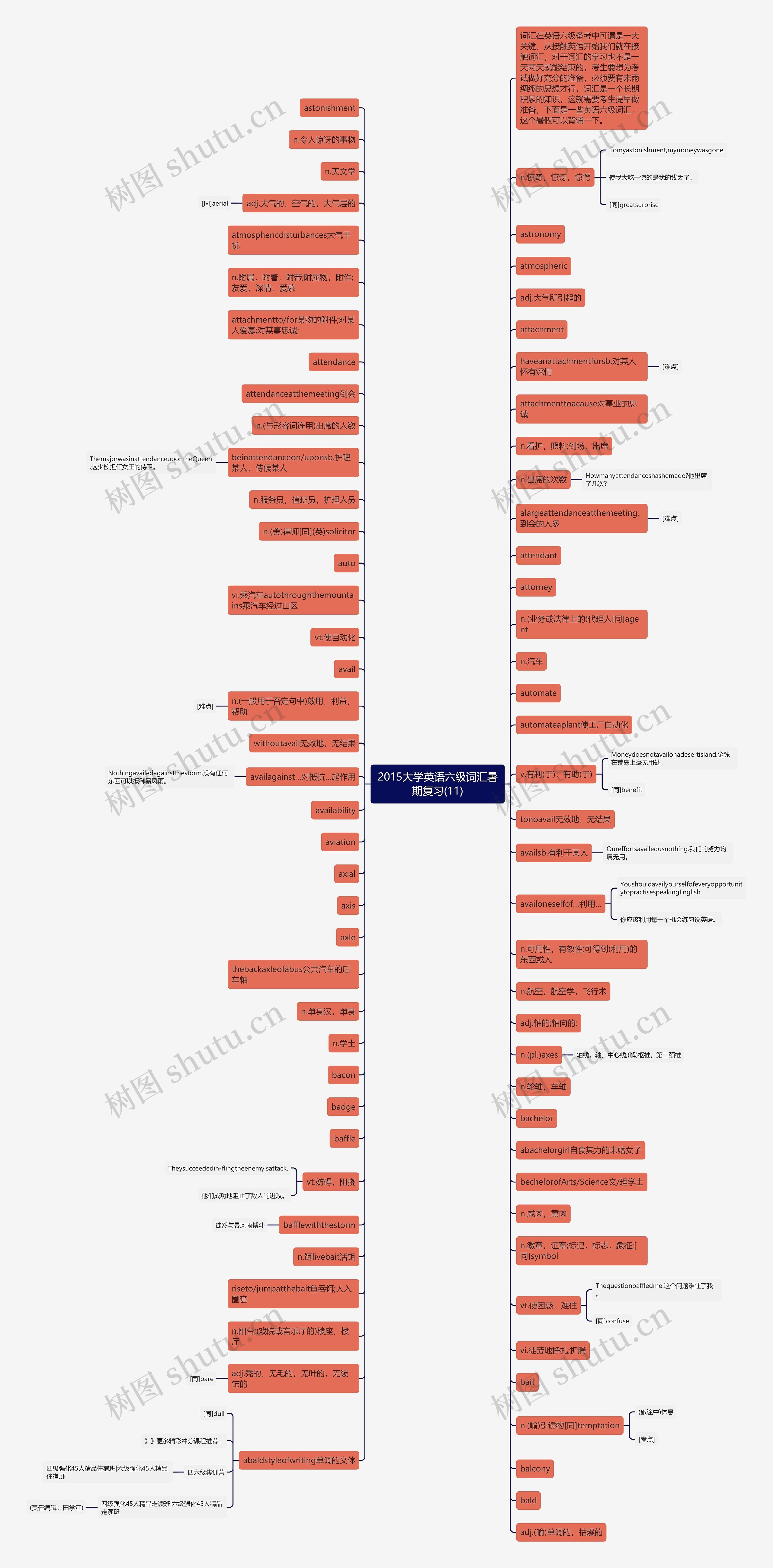 2015大学英语六级词汇暑期复习(11)思维导图