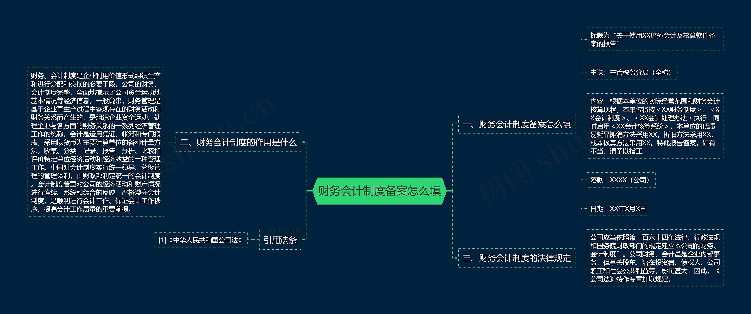 财务会计制度备案怎么填