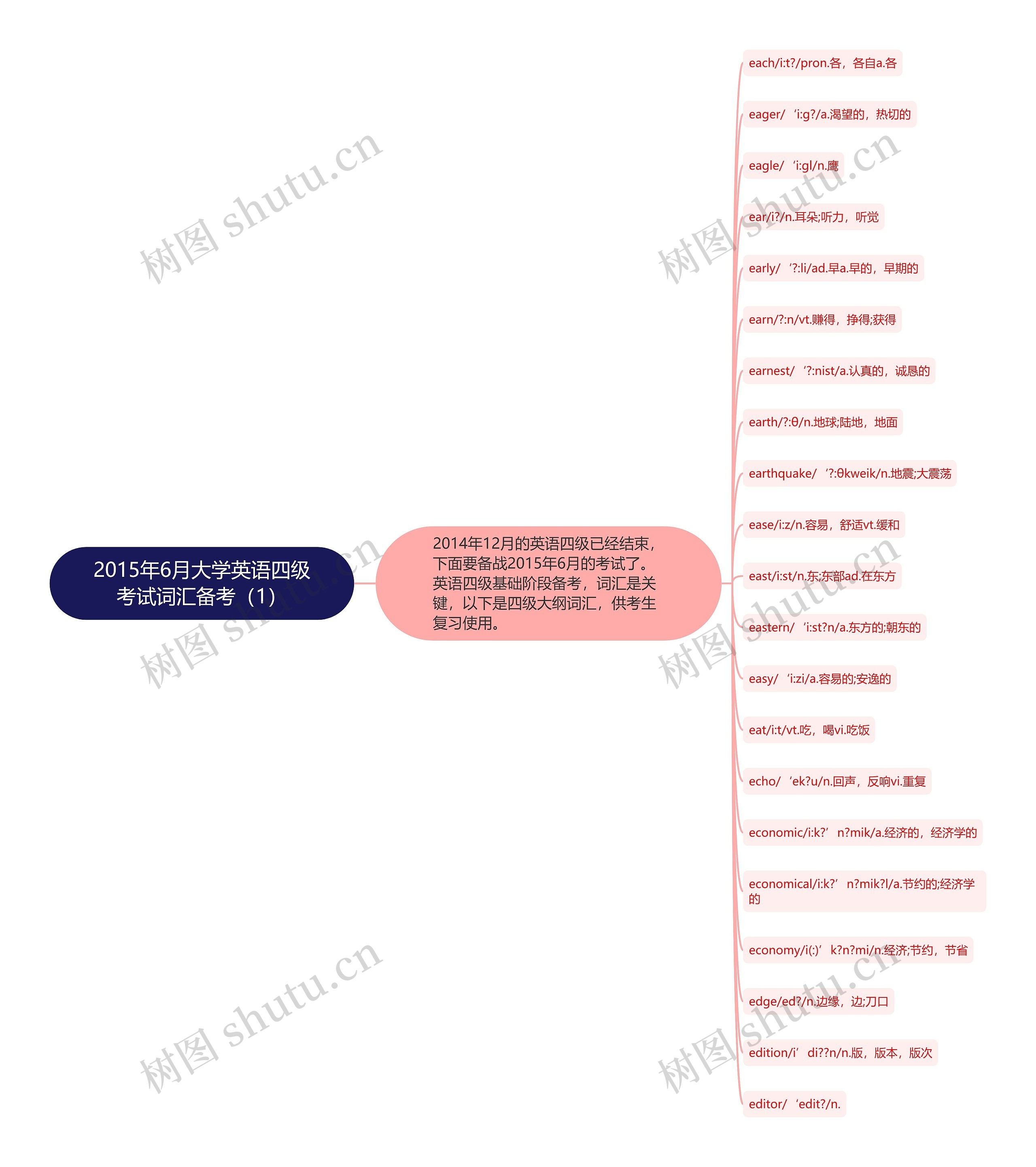 2015年6月大学英语四级考试词汇备考（1）