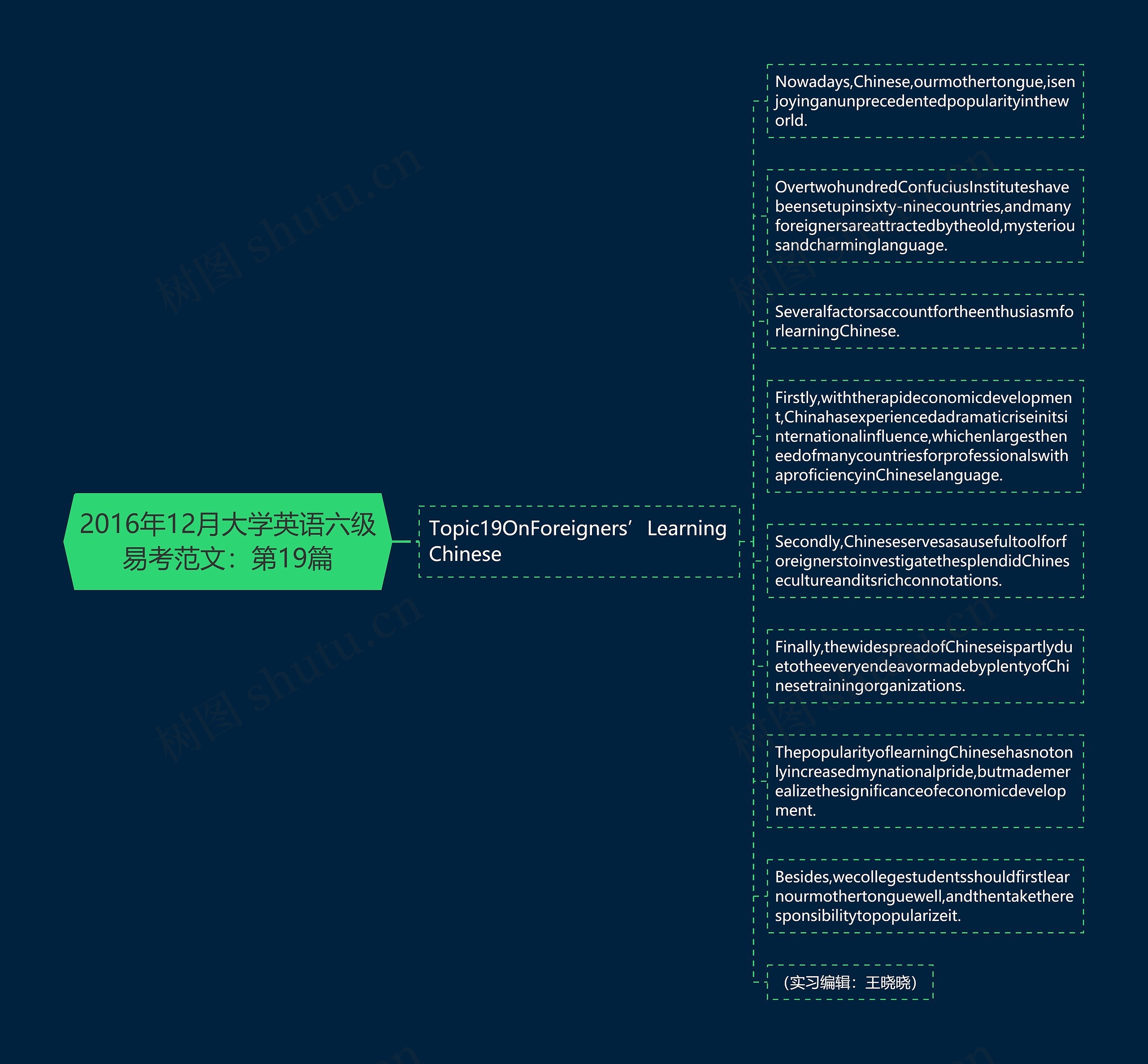 2016年12月大学英语六级易考范文：第19篇思维导图