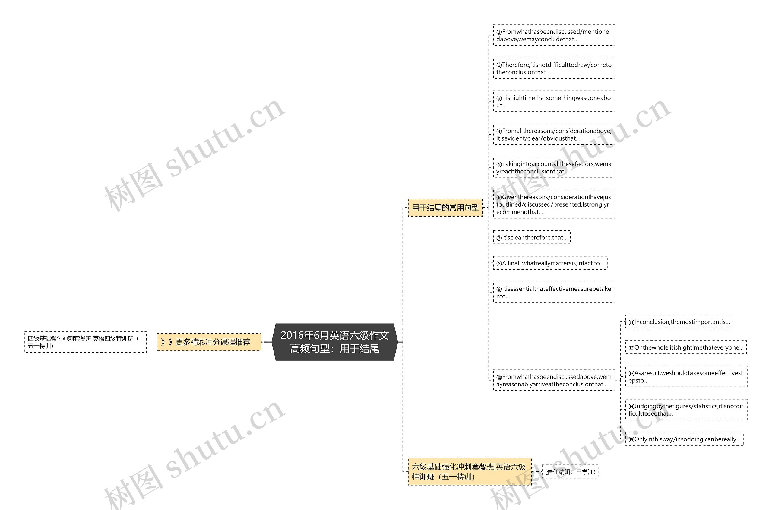 2016年6月英语六级作文高频句型：用于结尾