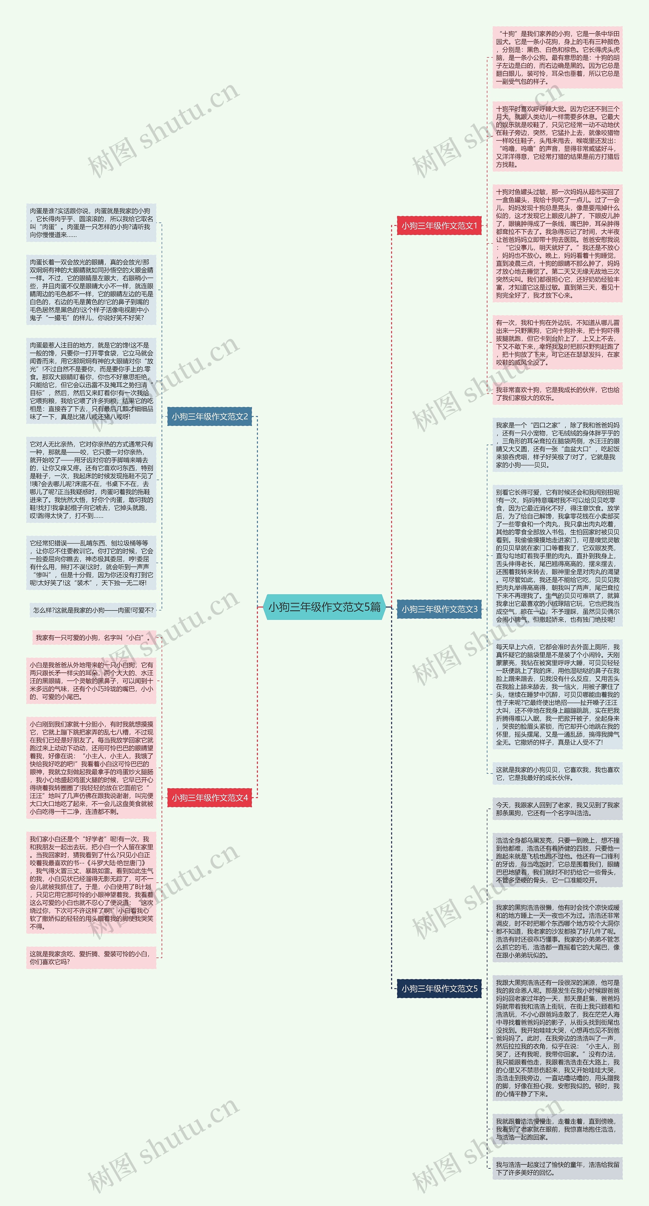 小狗三年级作文范文5篇思维导图