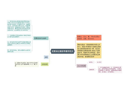 变更诉讼请求申请书范文