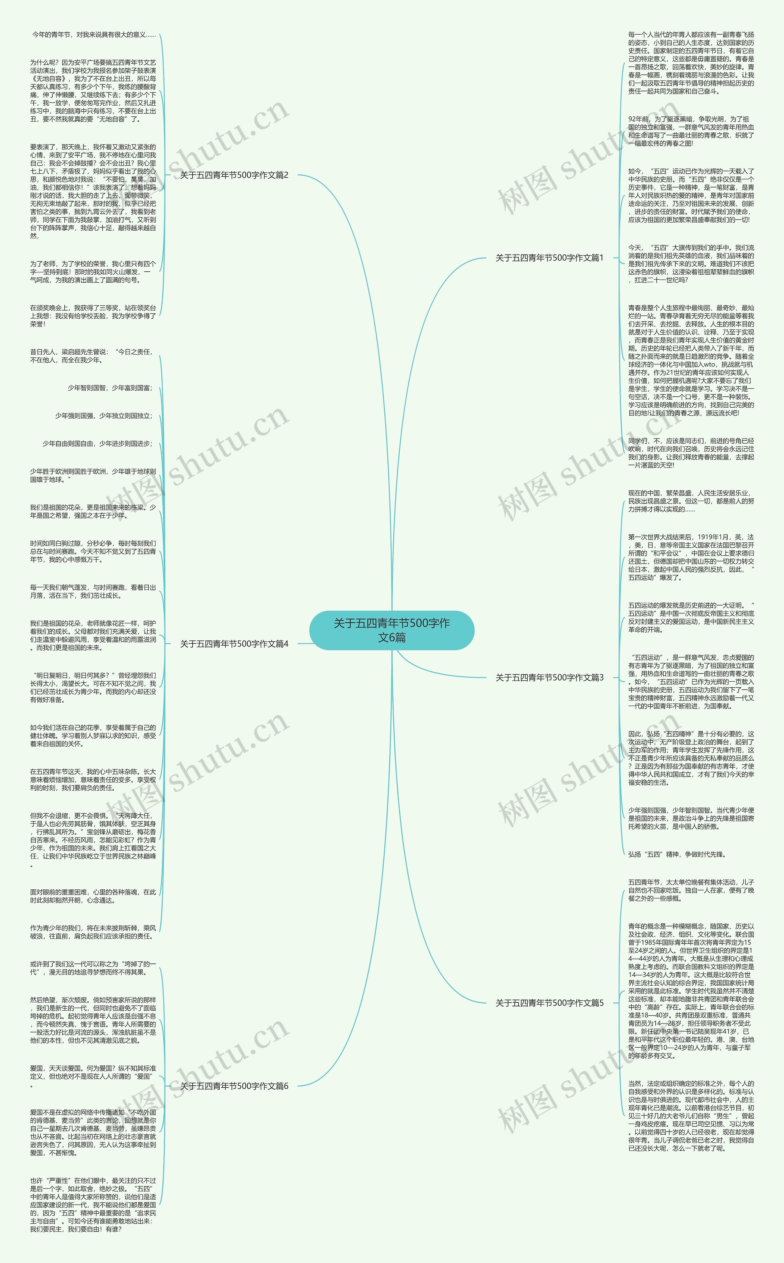 关于五四青年节500字作文6篇思维导图