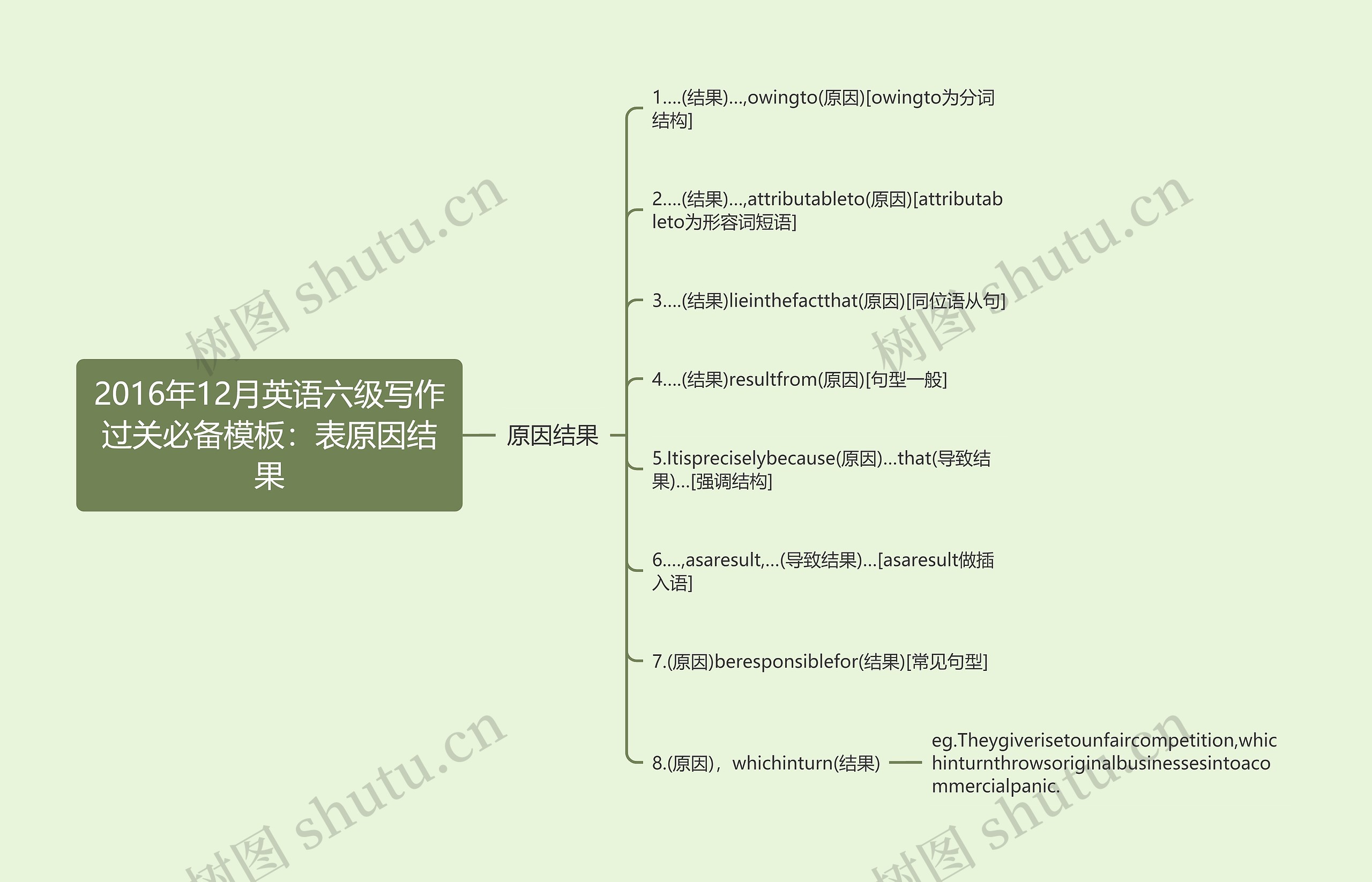 2016年12月英语六级写作过关必备模板：表原因结果