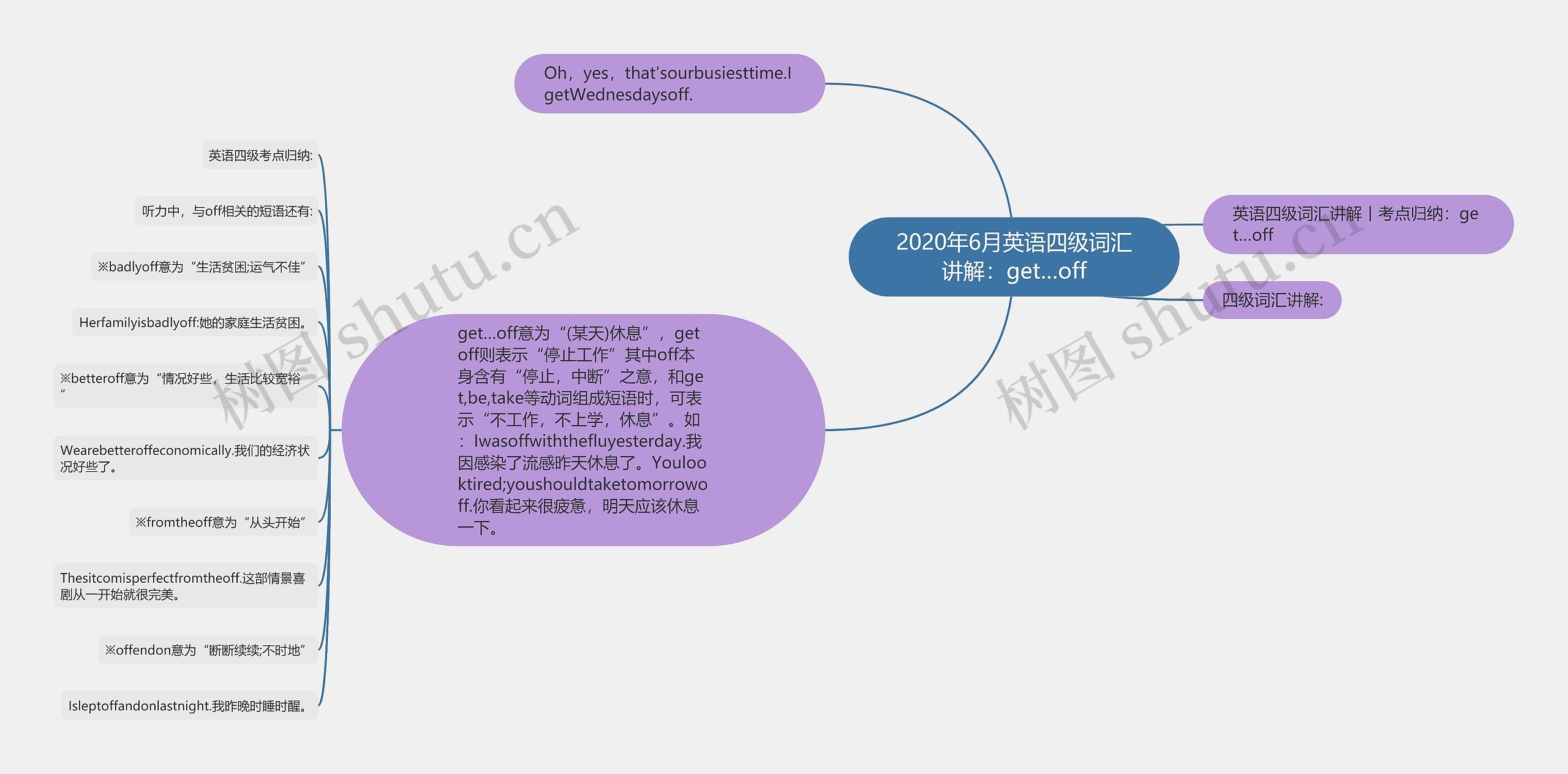 2020年6月英语四级词汇讲解：get…off思维导图