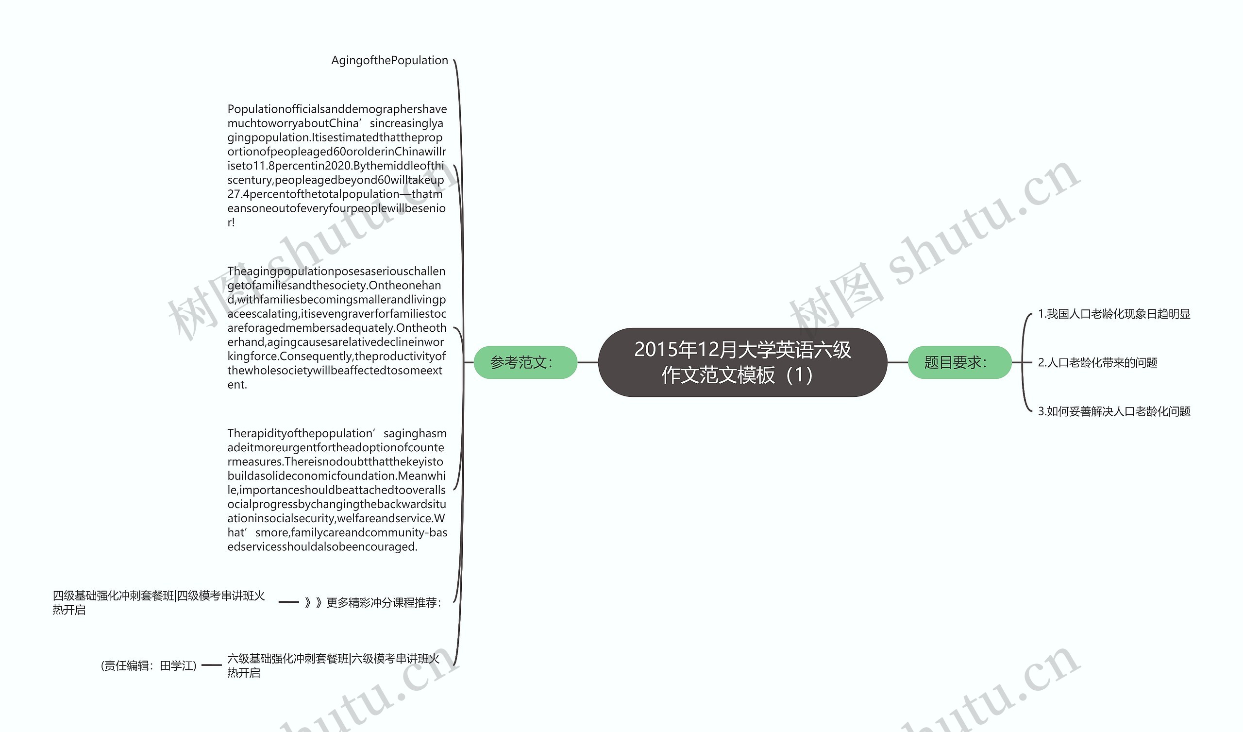 2015年12月大学英语六级作文范文（1）思维导图