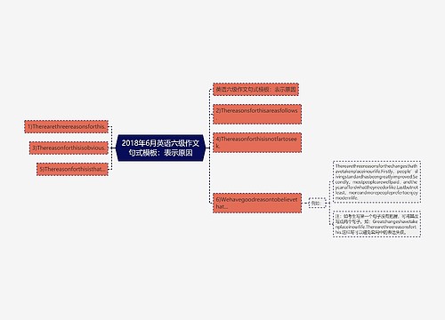 2018年6月英语六级作文句式模板：表示原因