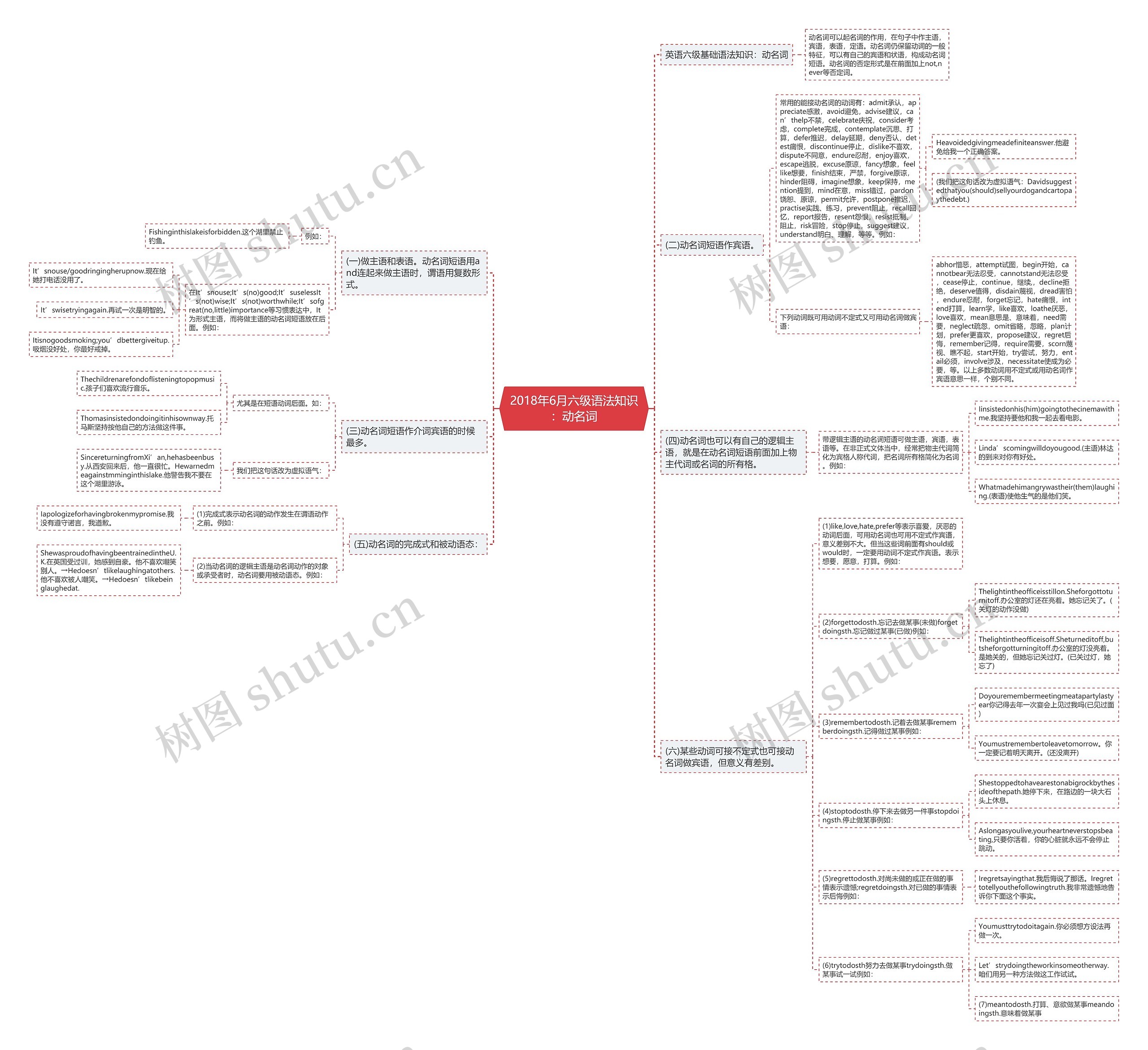 2018年6月六级语法知识：动名词思维导图
