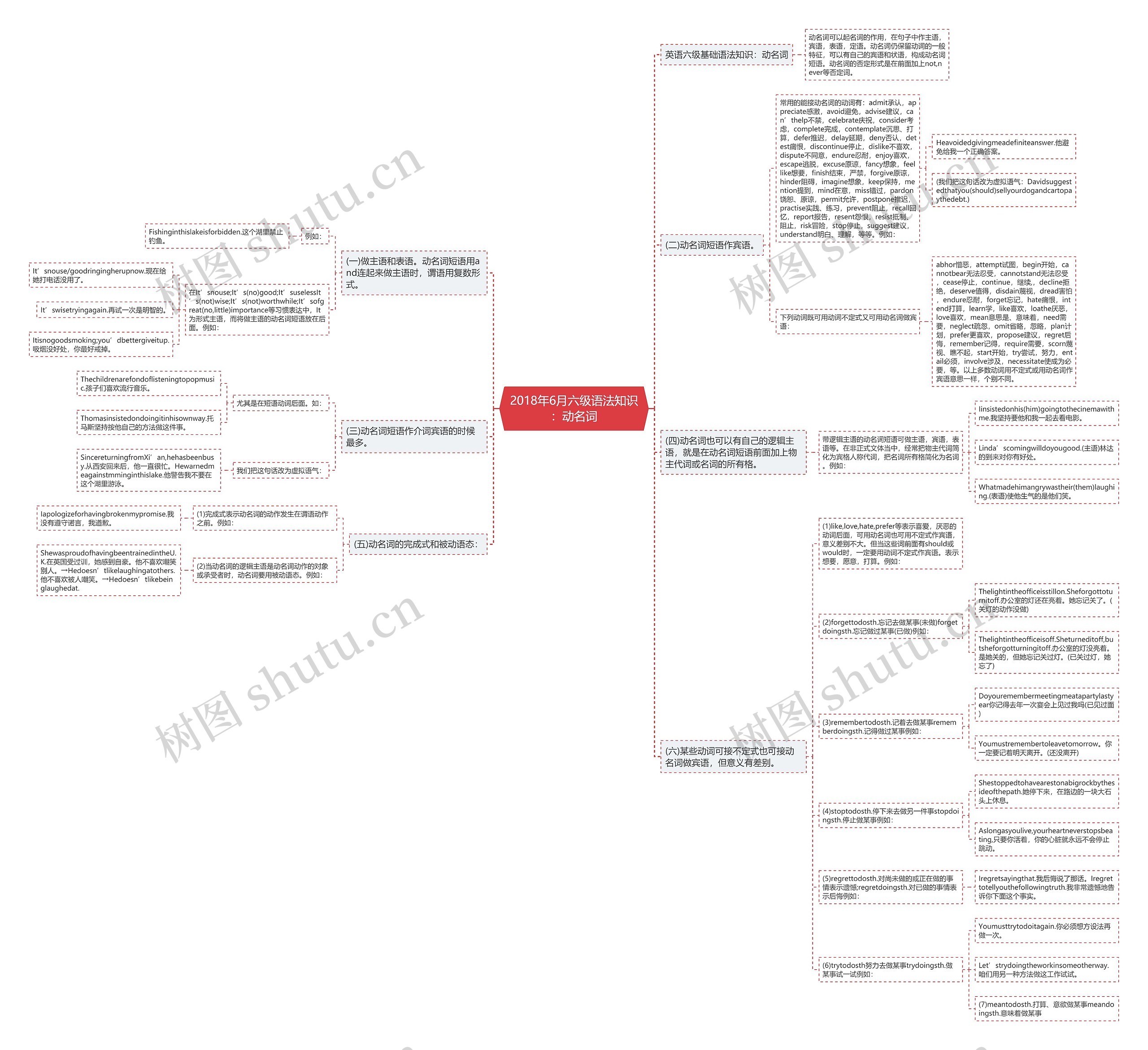 2018年6月六级语法知识:动名词思维导图高清图 2018年6月六级语法知识:动名词思维导图
